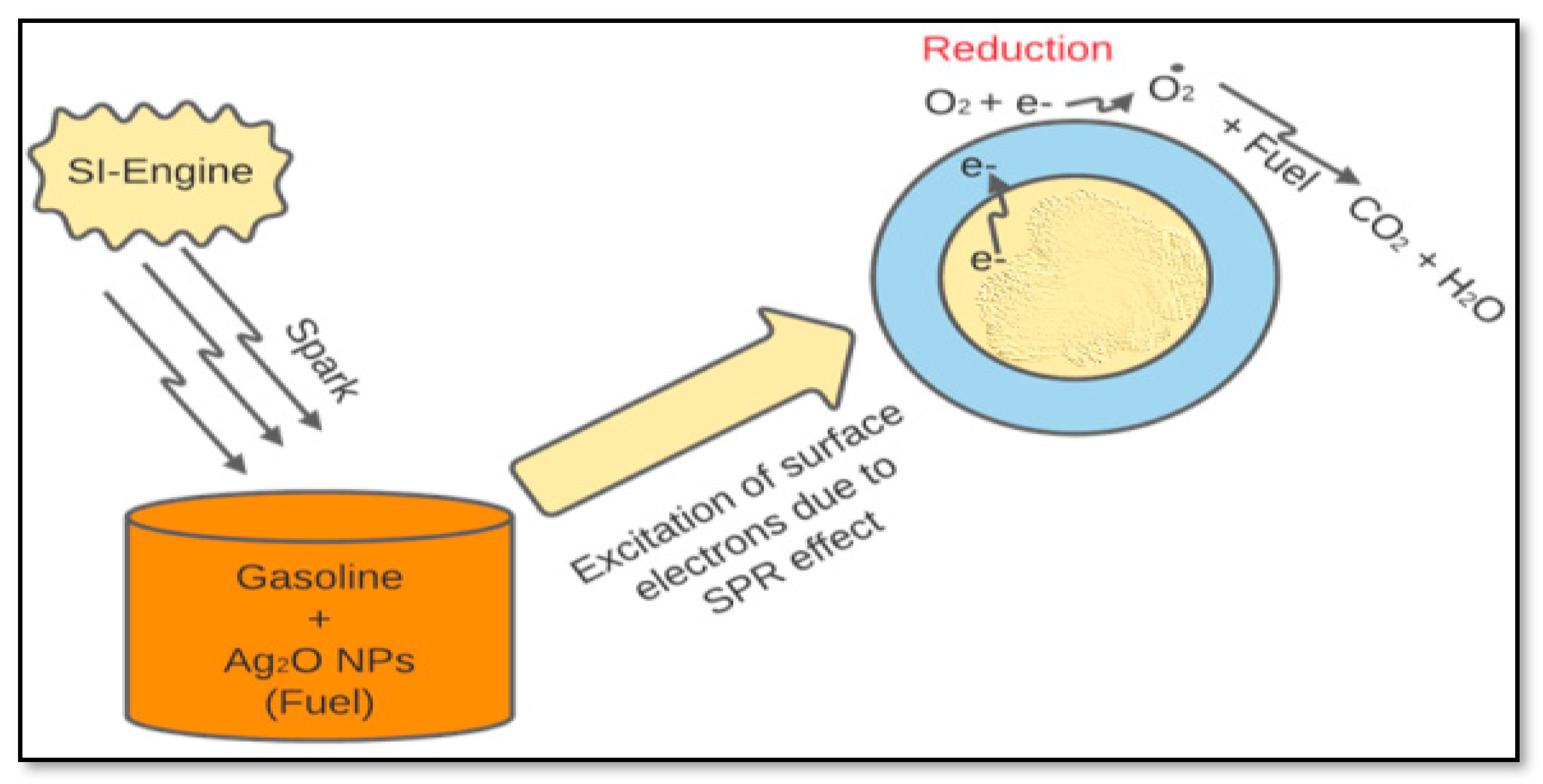 Sustainability 14 12513 g003 550