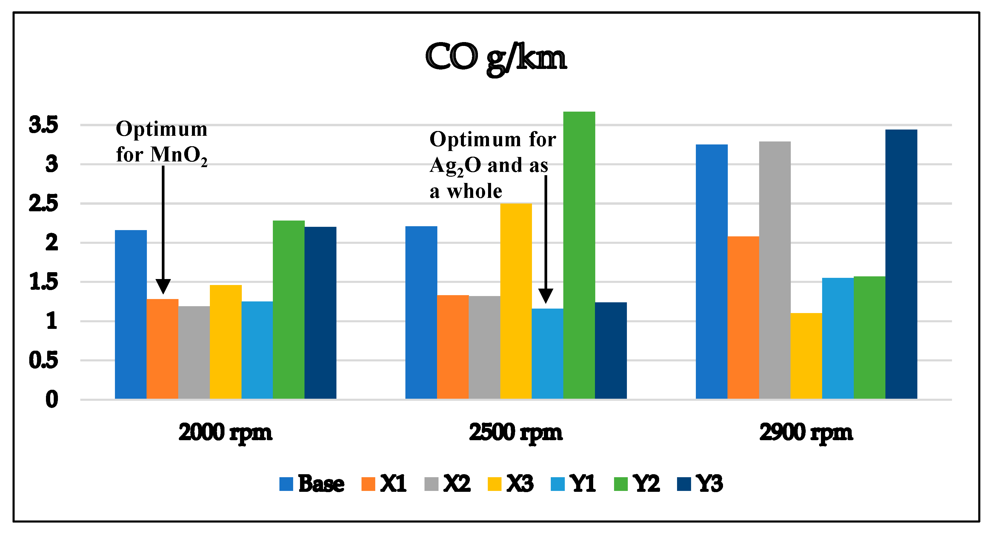 Sustainability 14 12513 g004 550