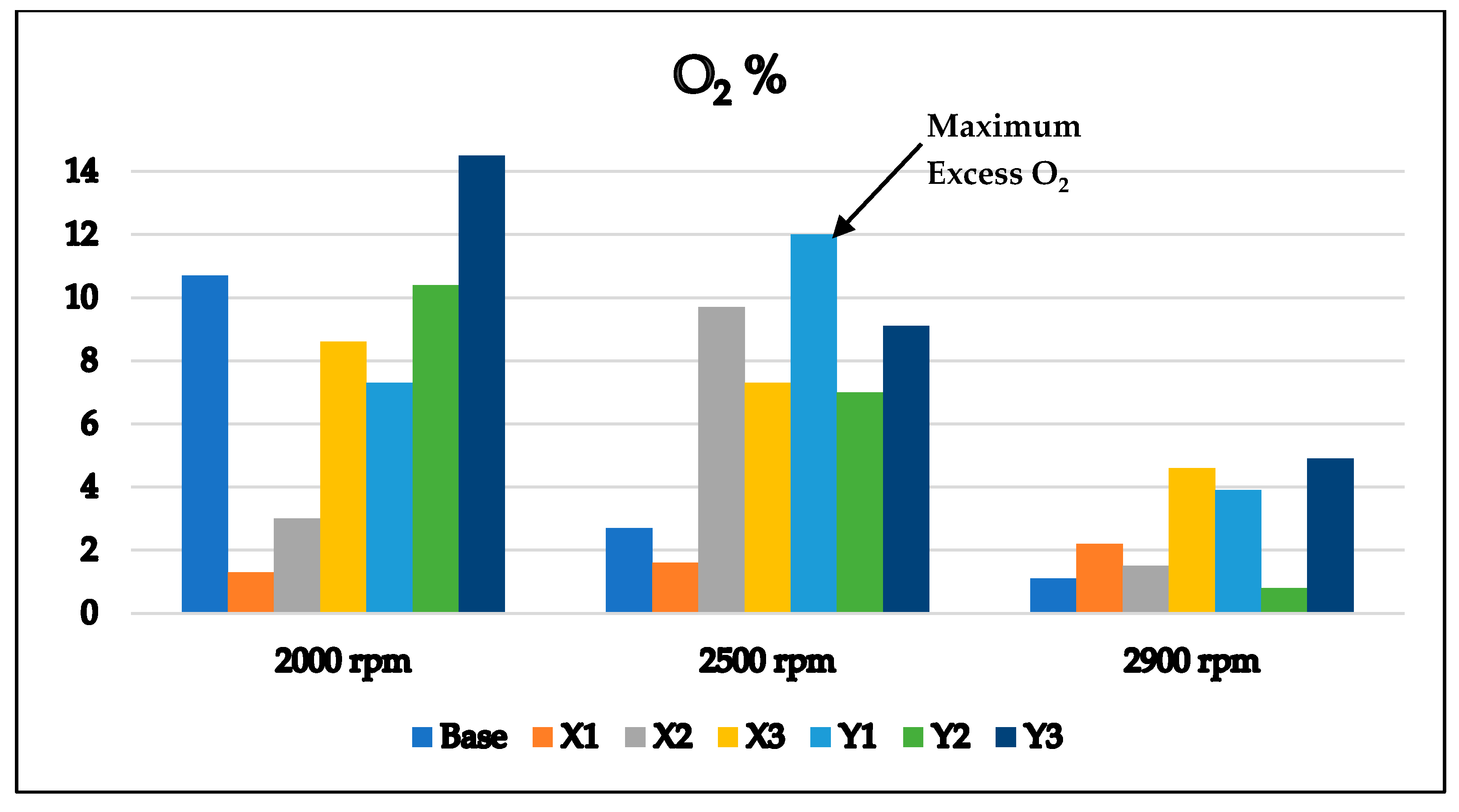 Sustainability 14 12513 g005 550