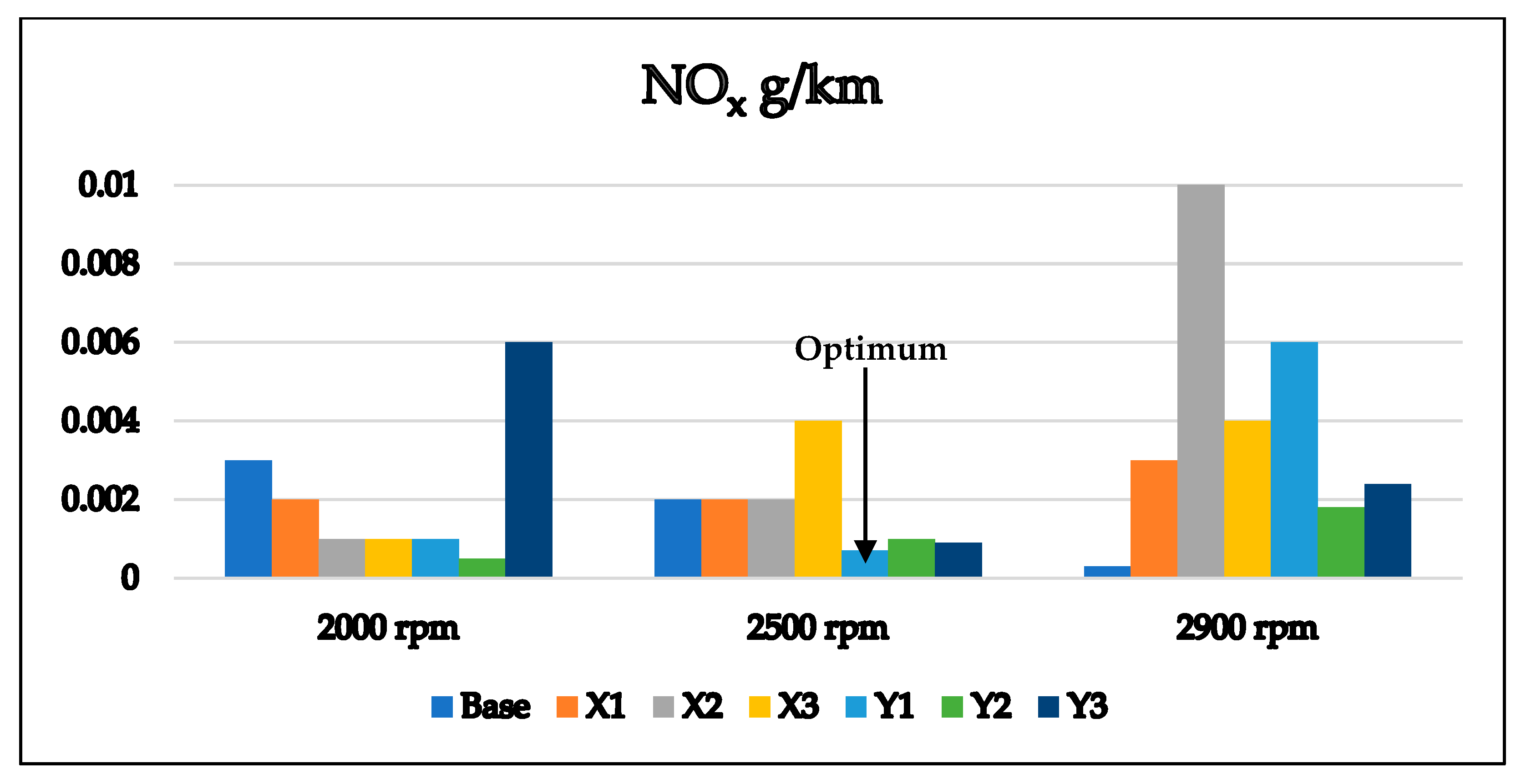 Sustainability 14 12513 g006 550