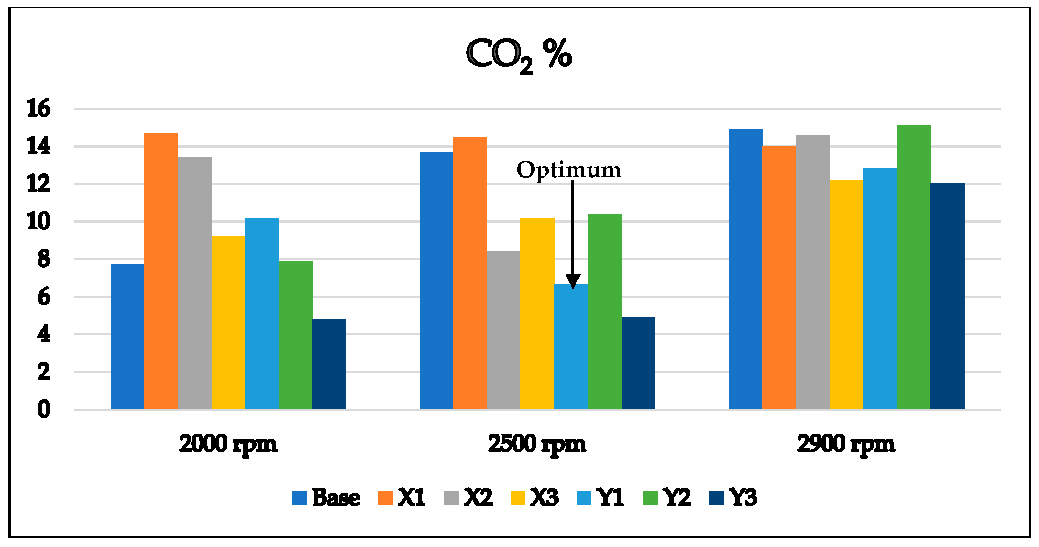 Sustainability 14 12513 g007 550