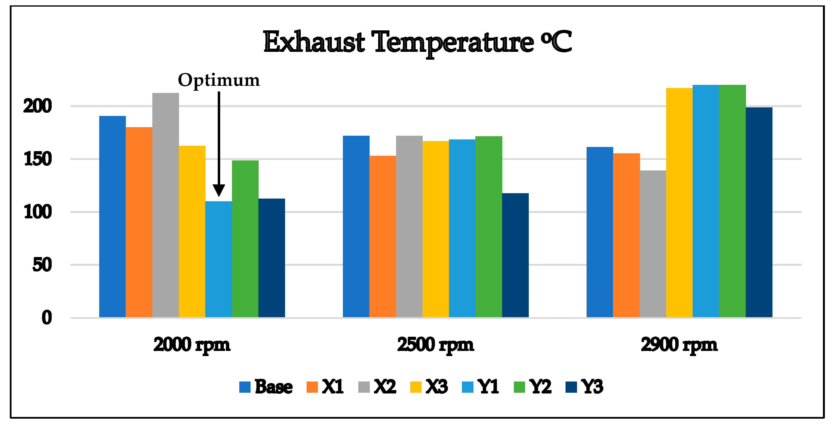 Sustainability 14 12513 g009 550