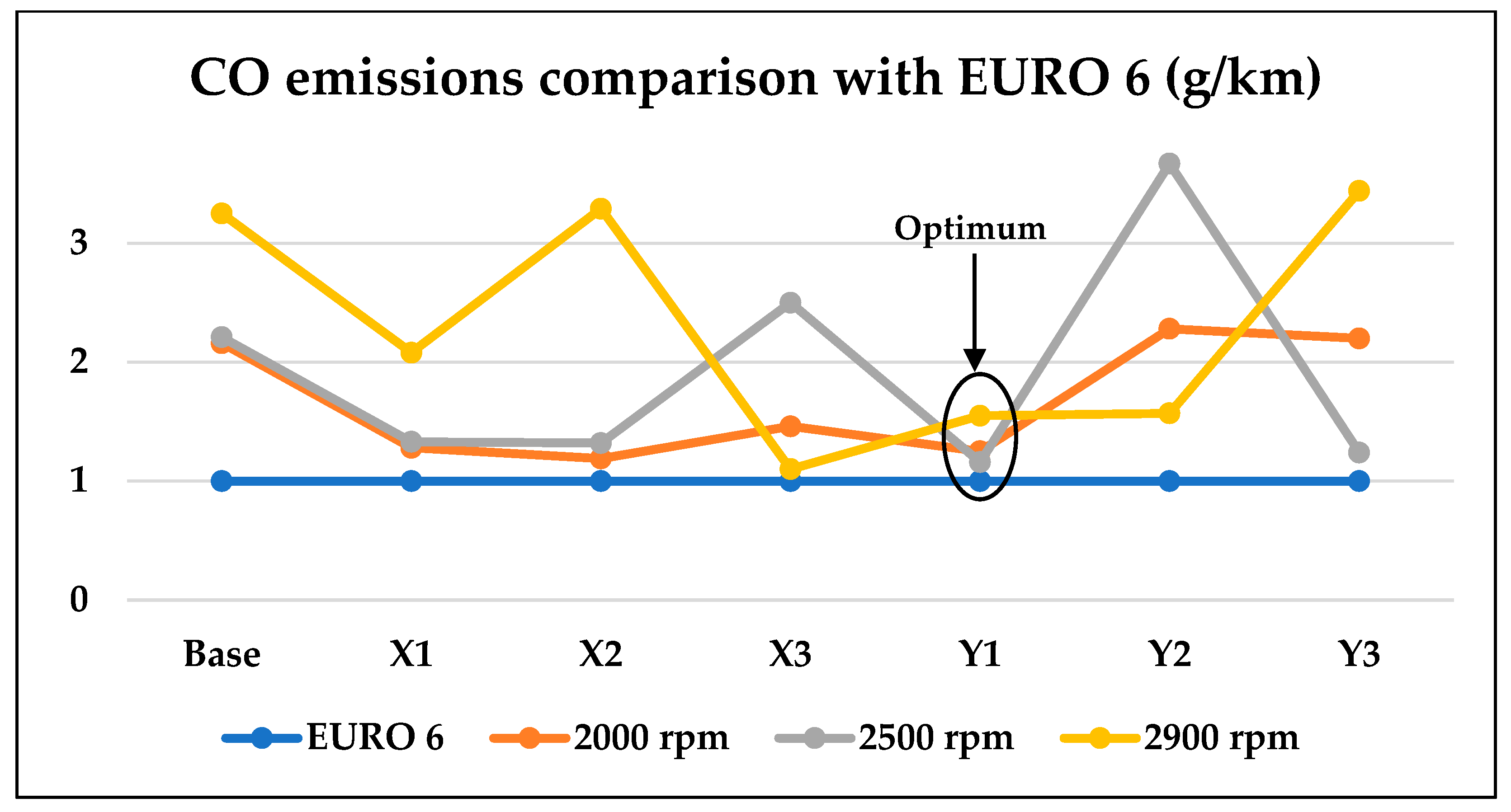 Sustainability 14 12513 g010 550