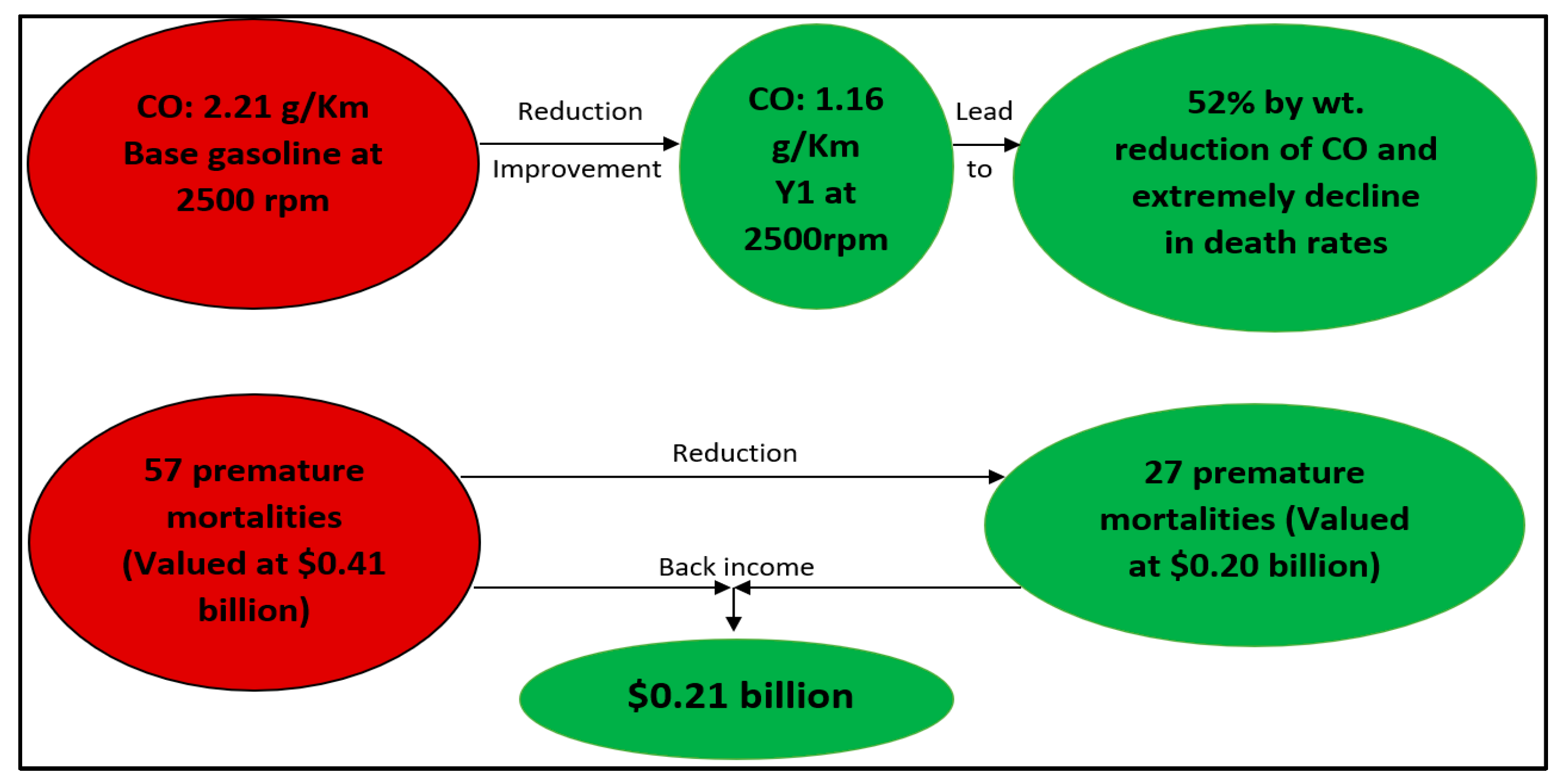 Sustainability 14 12513 g011 550