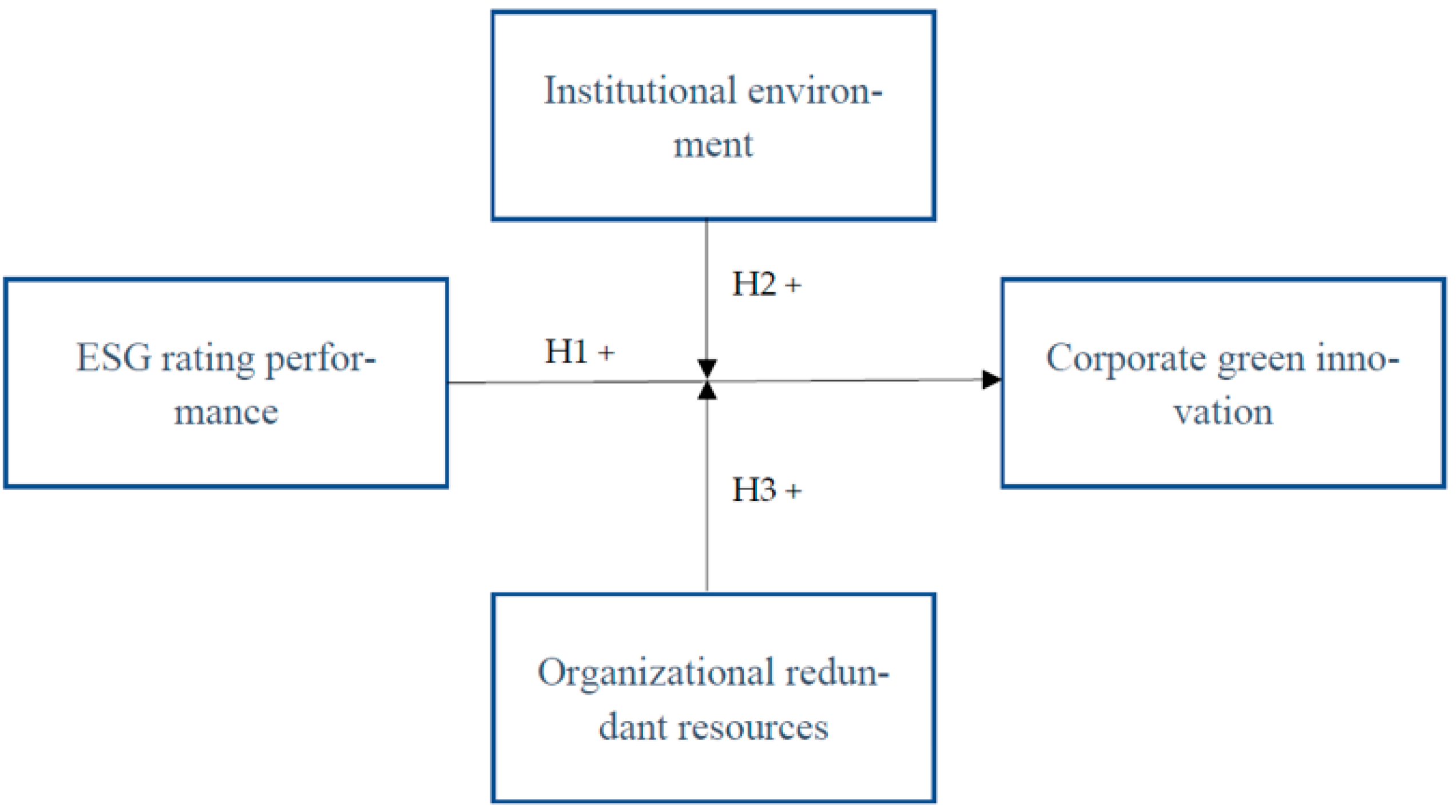 Sustainability 14 12516 g001 Sustainability 14 12516 g001