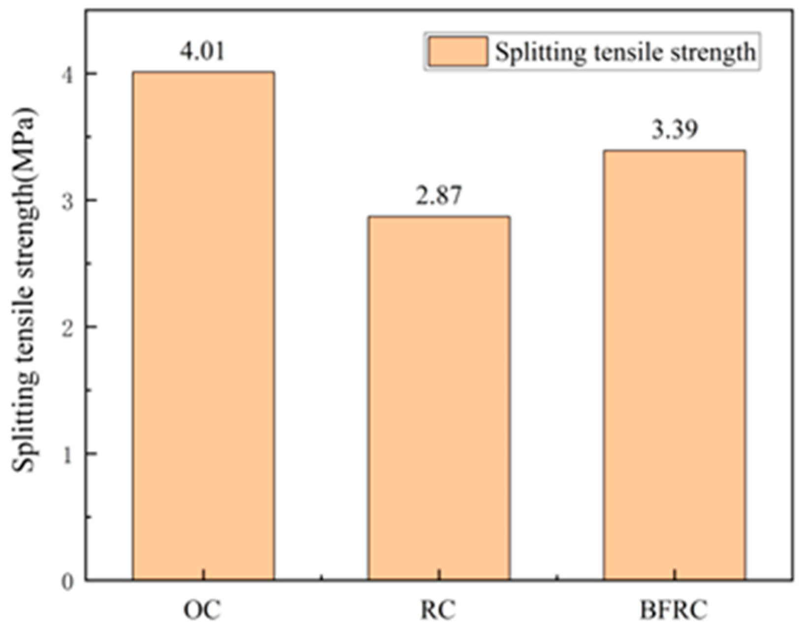 Sustainability 14 12517 g006