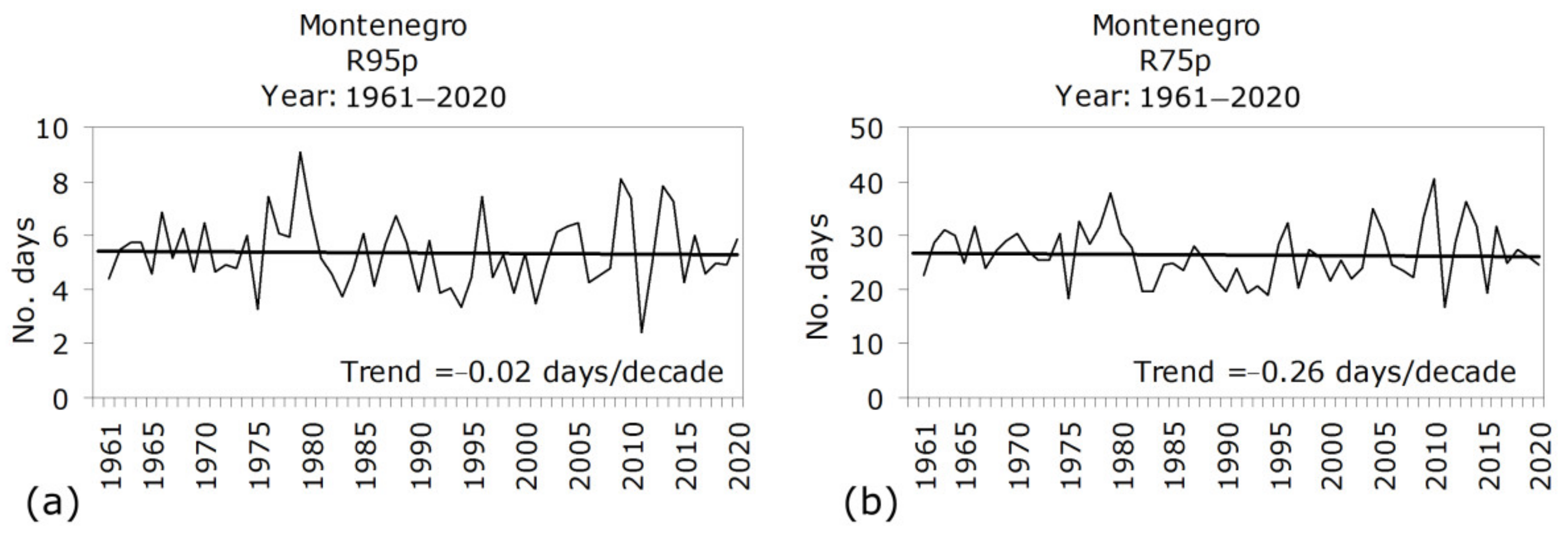 Sustainability 14 12519 g004