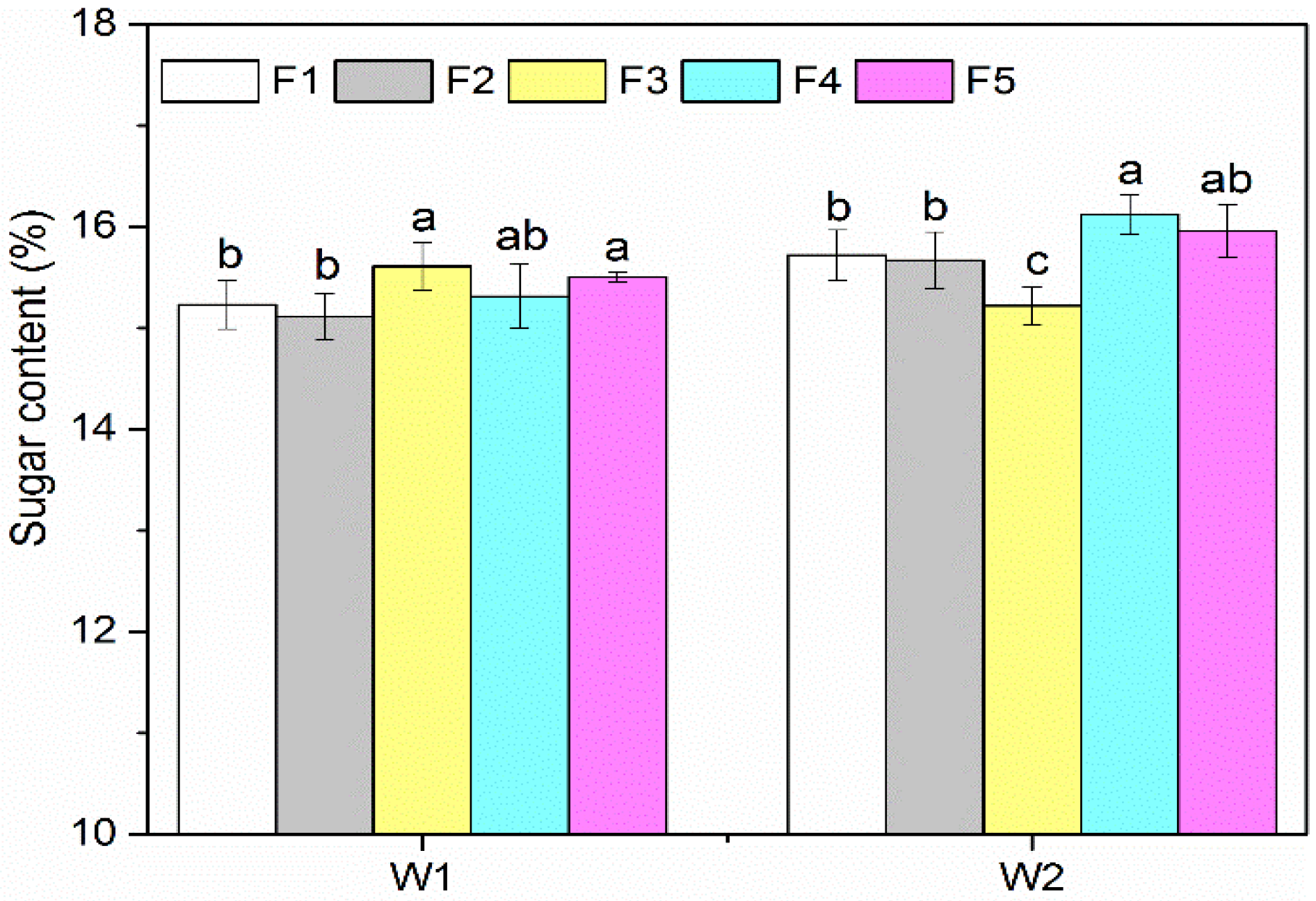 Sustainability 14 12520 g002