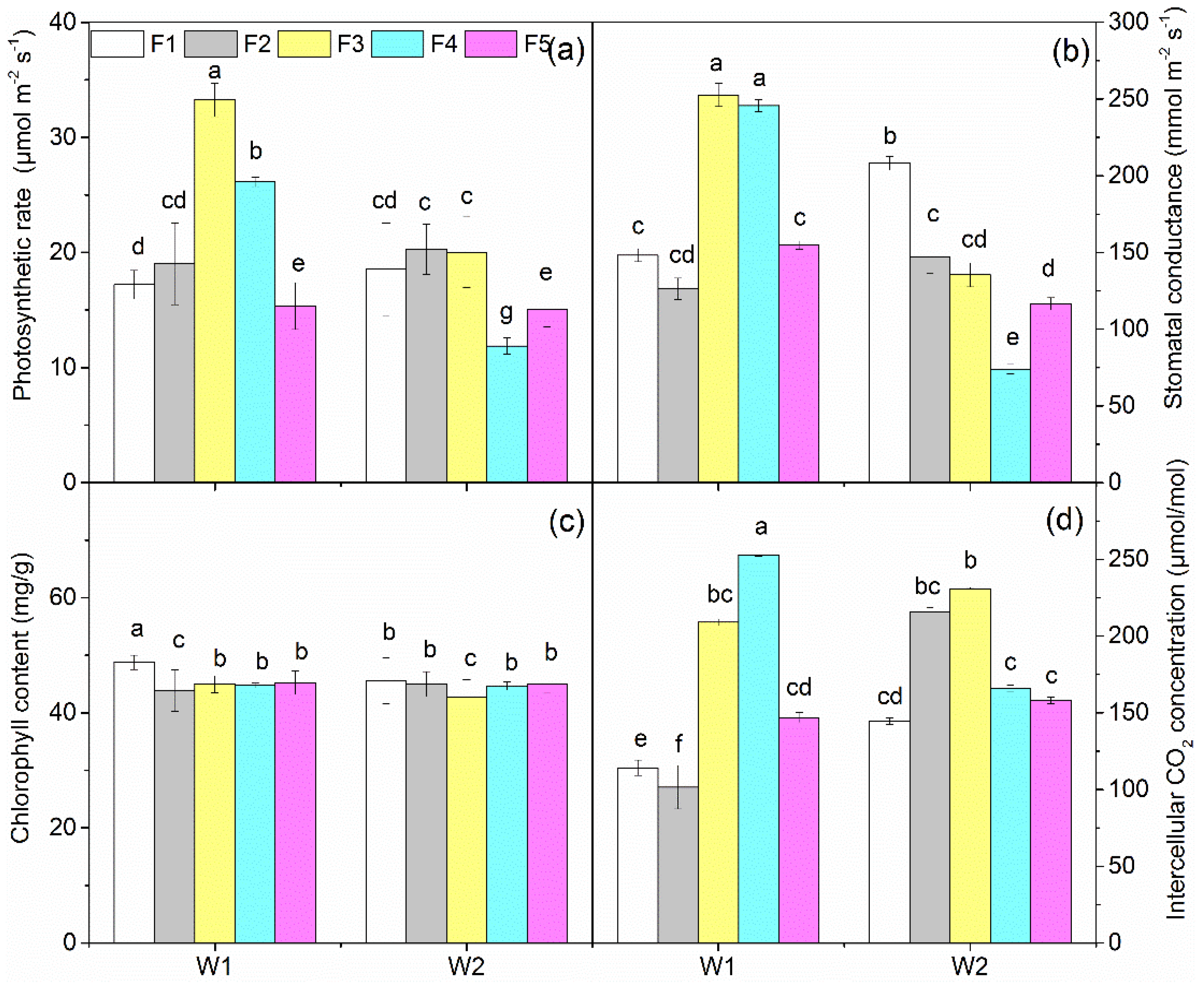 Sustainability 14 12520 g003