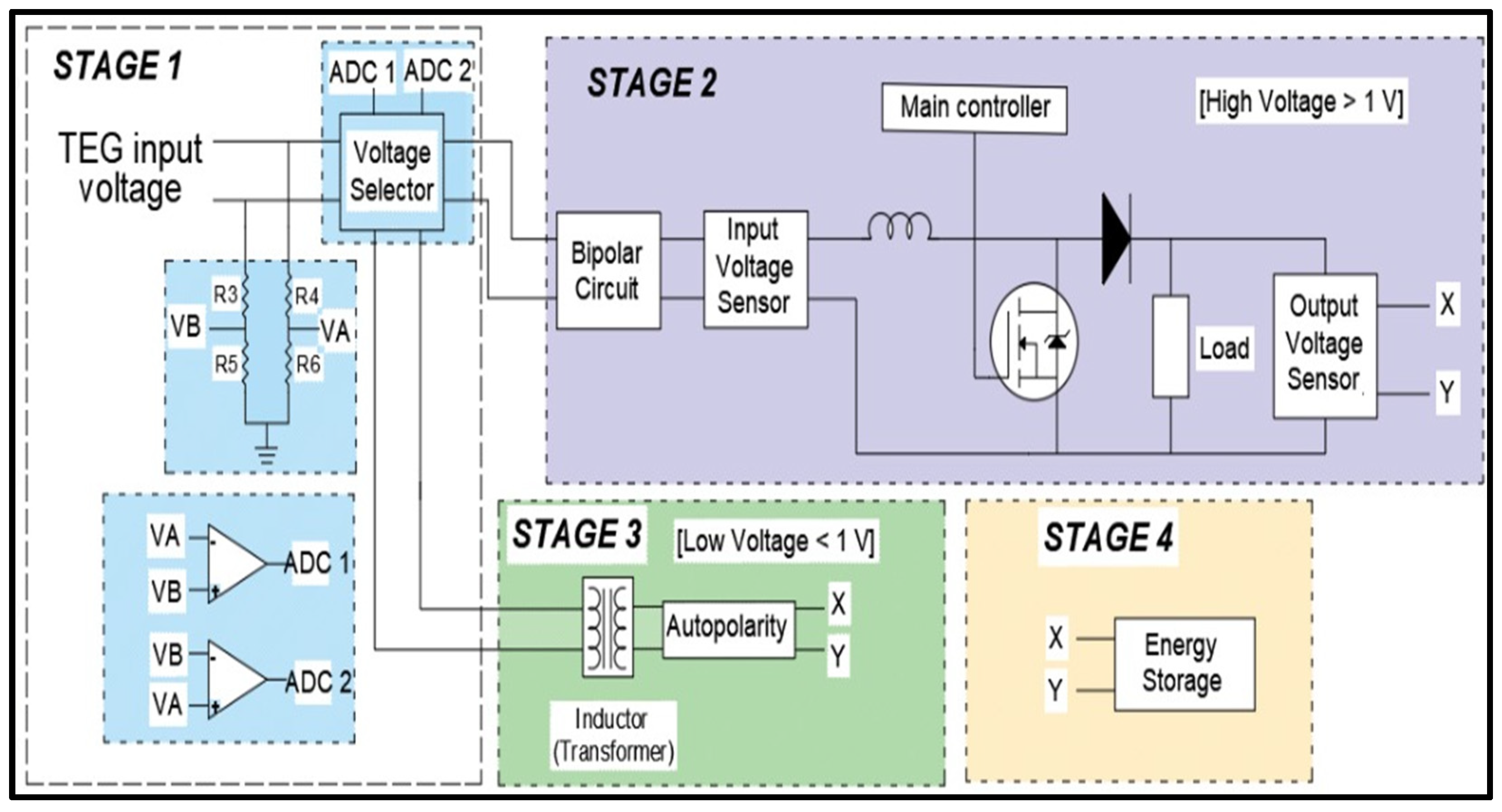 Sustainability 14 12521 g005