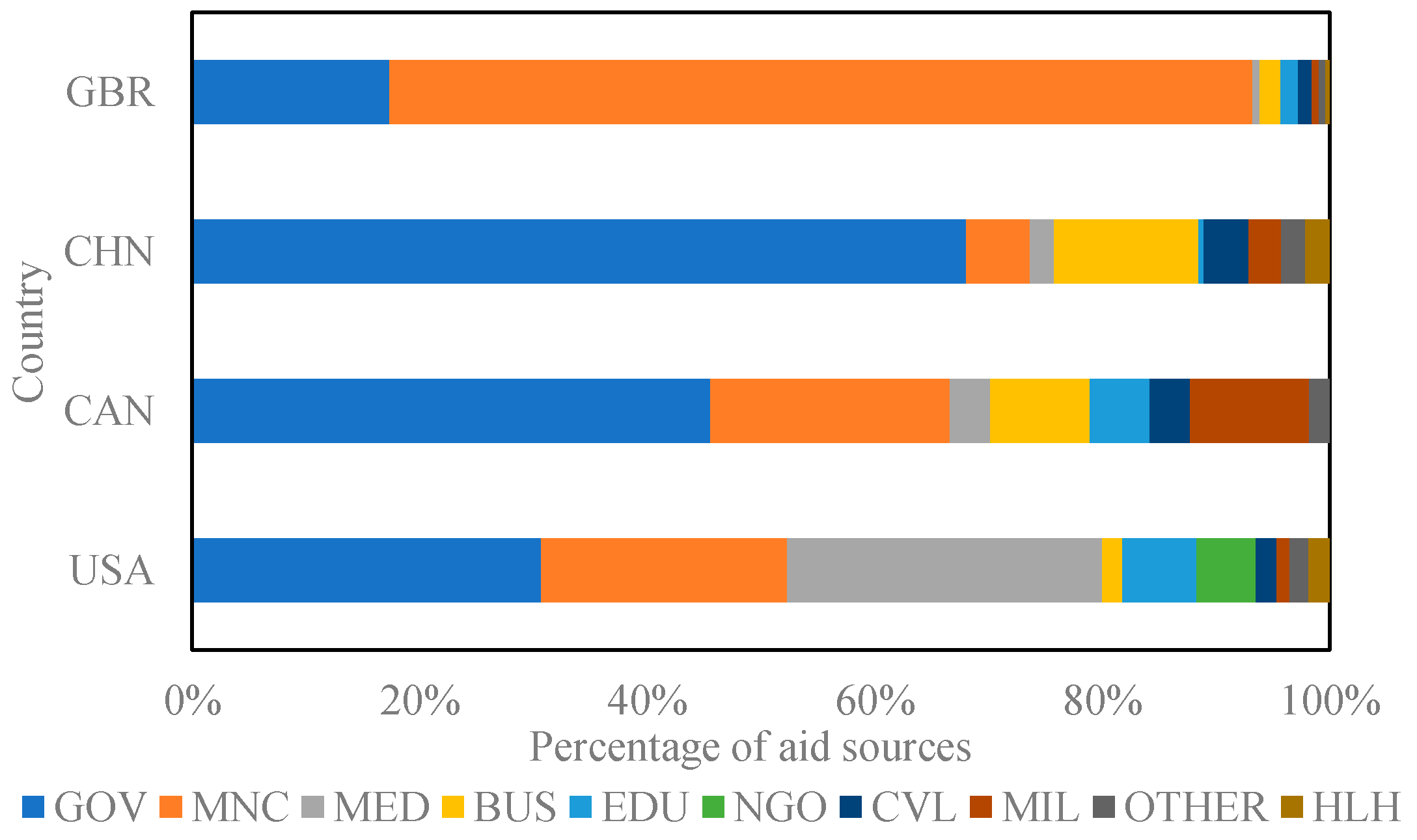 Sustainability 14 12522 g005