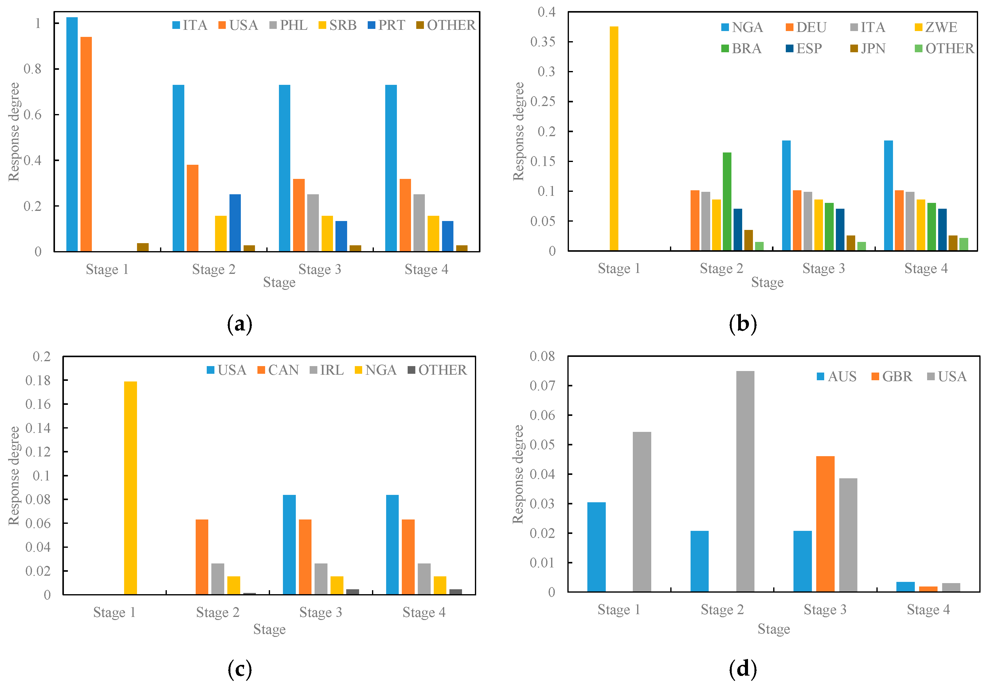 Sustainability 14 12522 g006