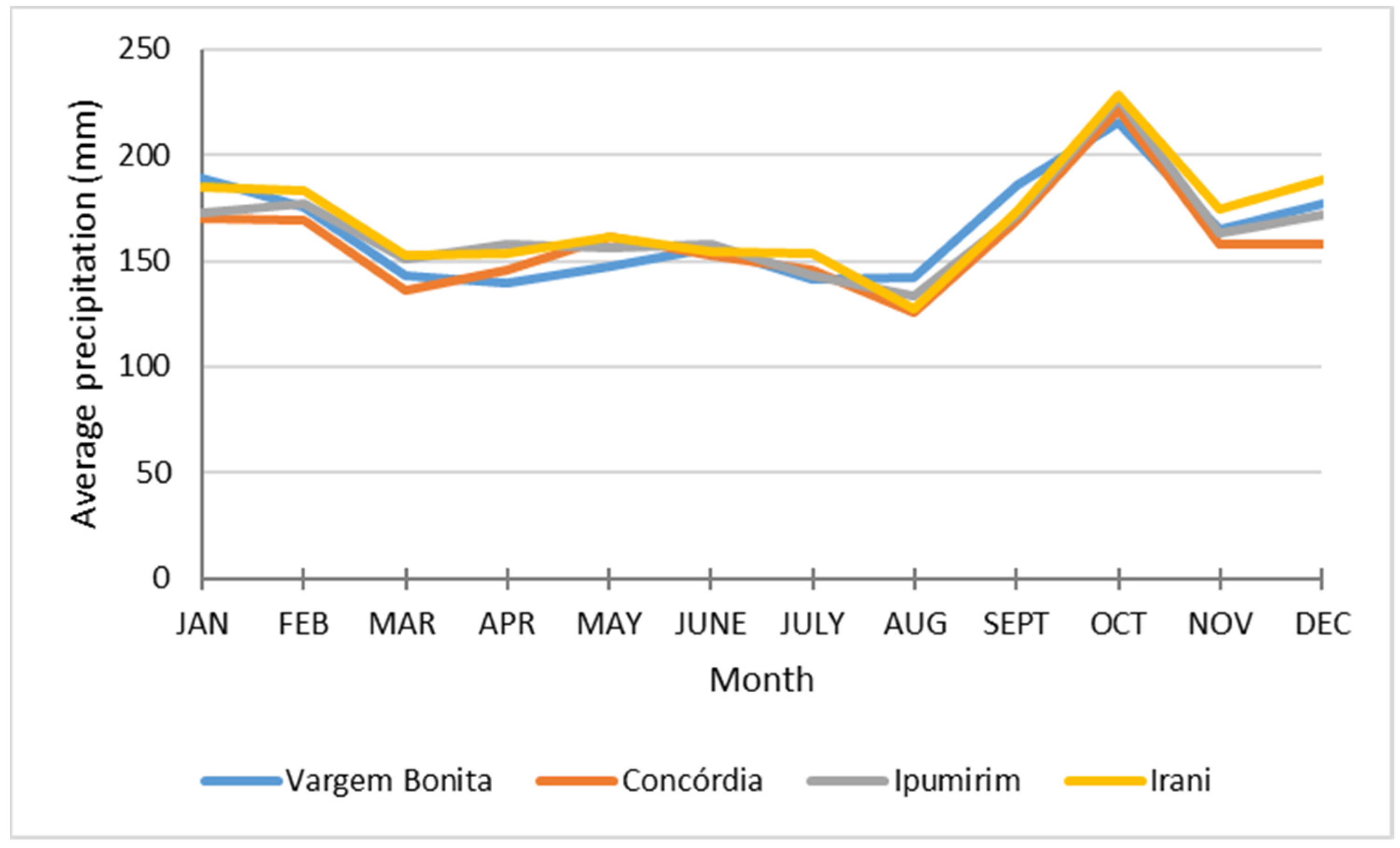 Sustainability 14 12523 g002