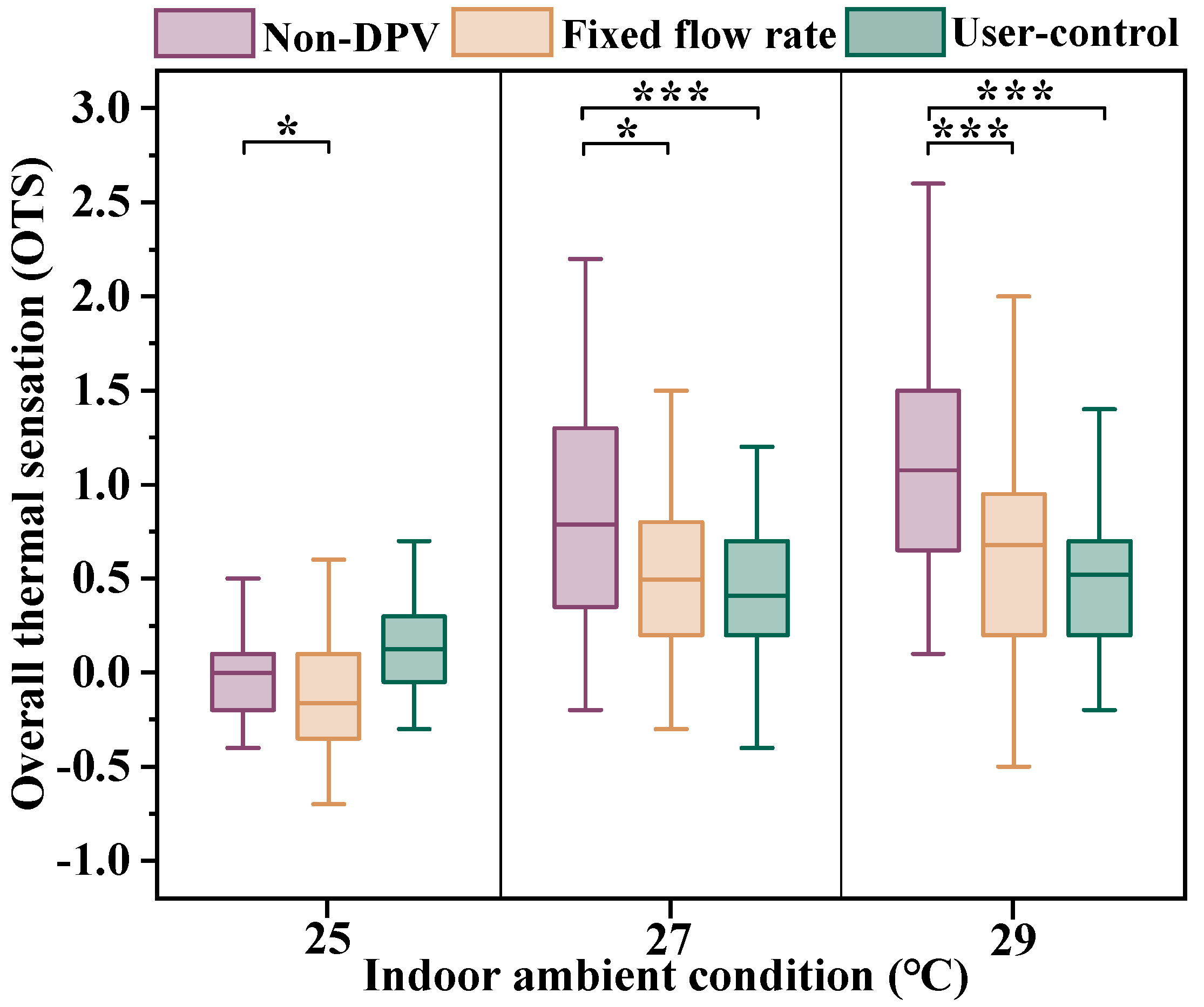 Sustainability 14 12526 g005 Sustainability 14 12526 g005