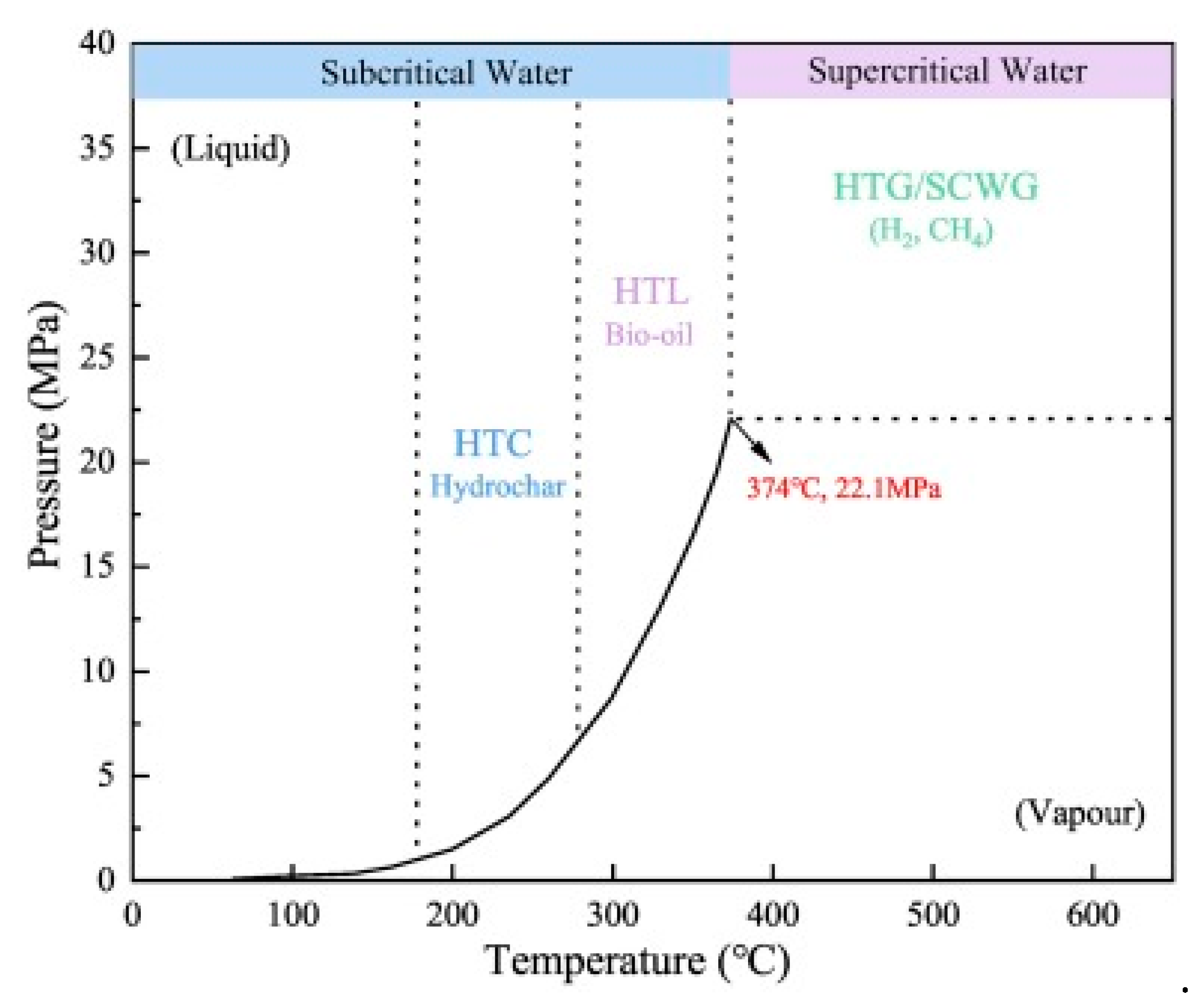 Sustainability 14 12530 g002 Sustainability 14 12530 g002