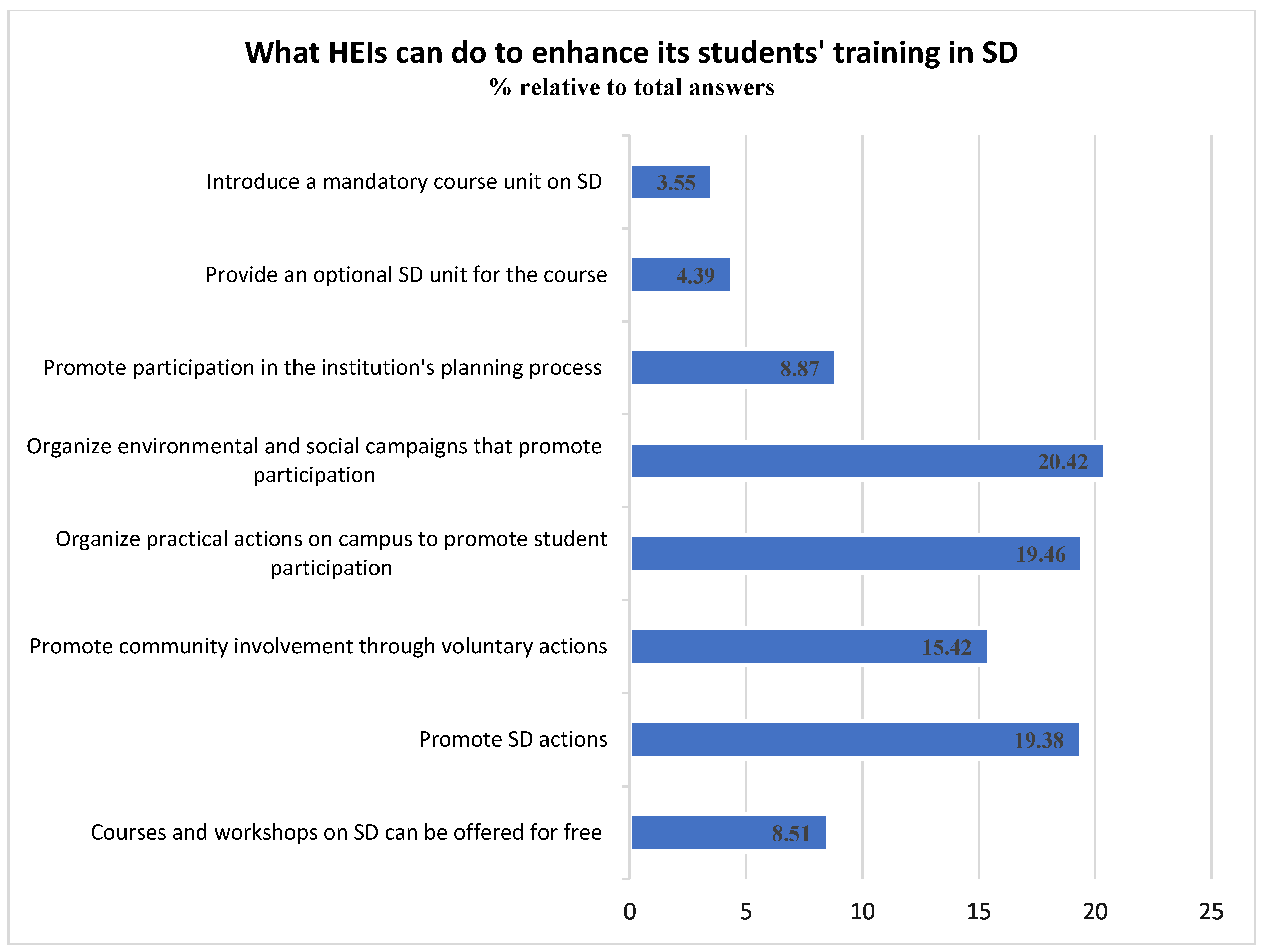 Sustainability 14 12531 g001 Sustainability 14 12531 g001