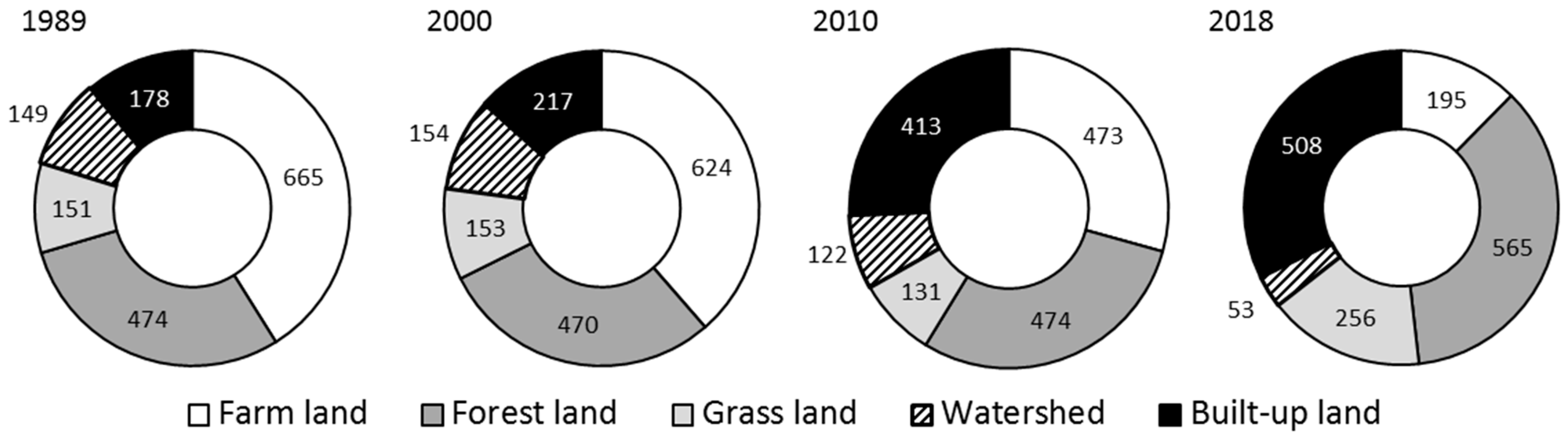 Sustainability 14 12532 g002 Sustainability 14 12532 g002