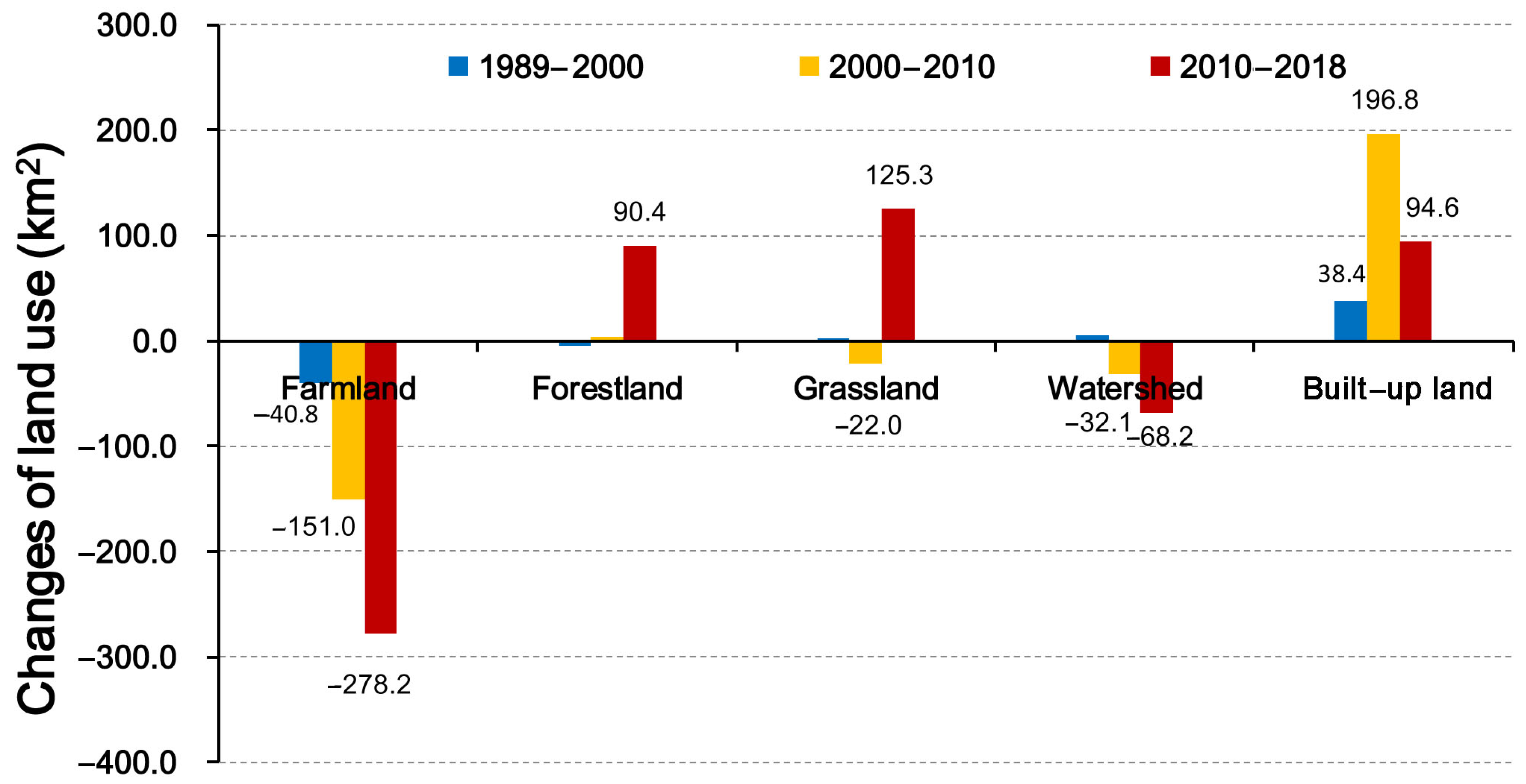 Sustainability 14 12532 g003 Sustainability 14 12532 g003
