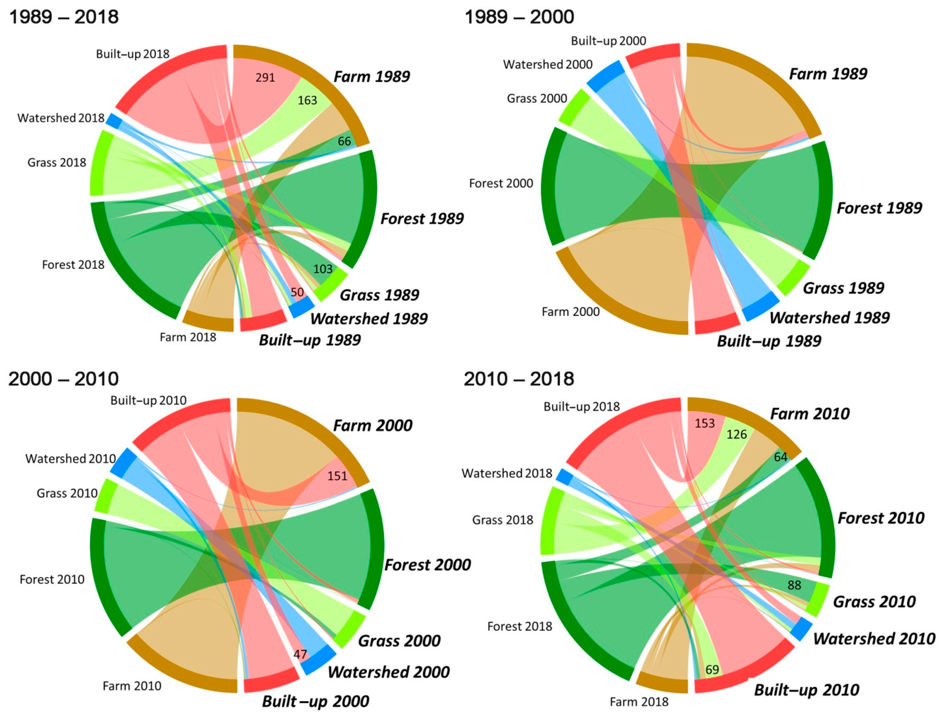 Sustainability 14 12532 g005 Sustainability 14 12532 g005