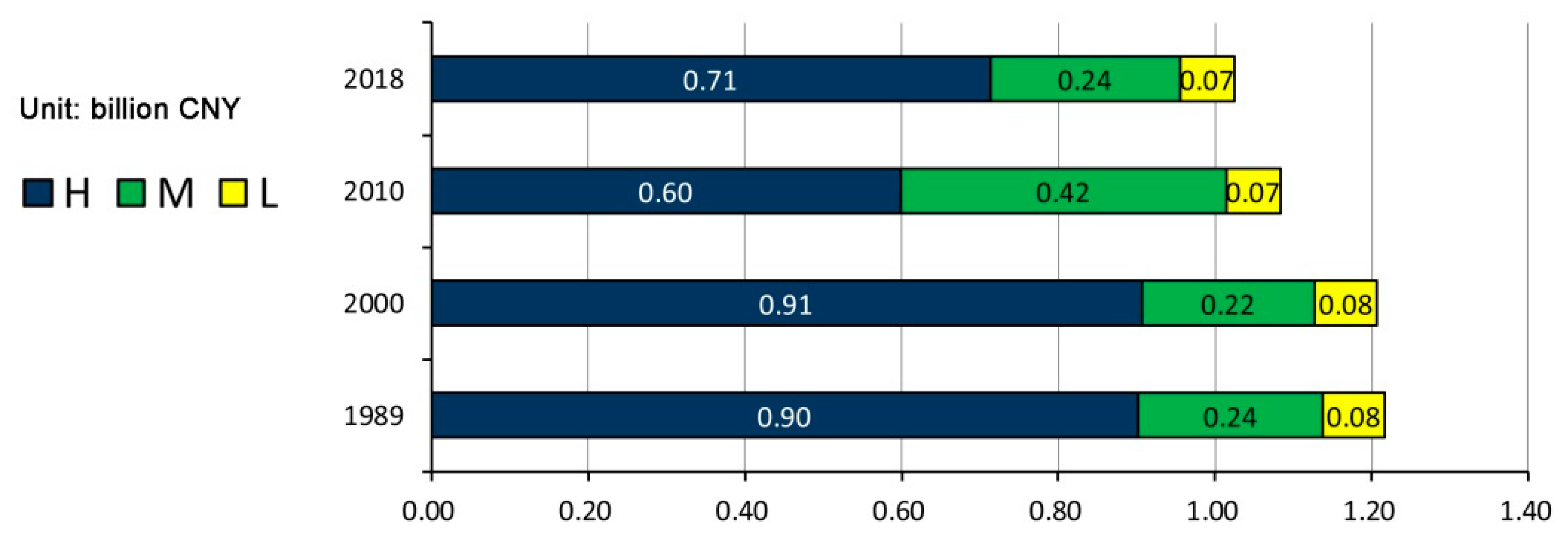 Sustainability 14 12532 g006 Sustainability 14 12532 g006