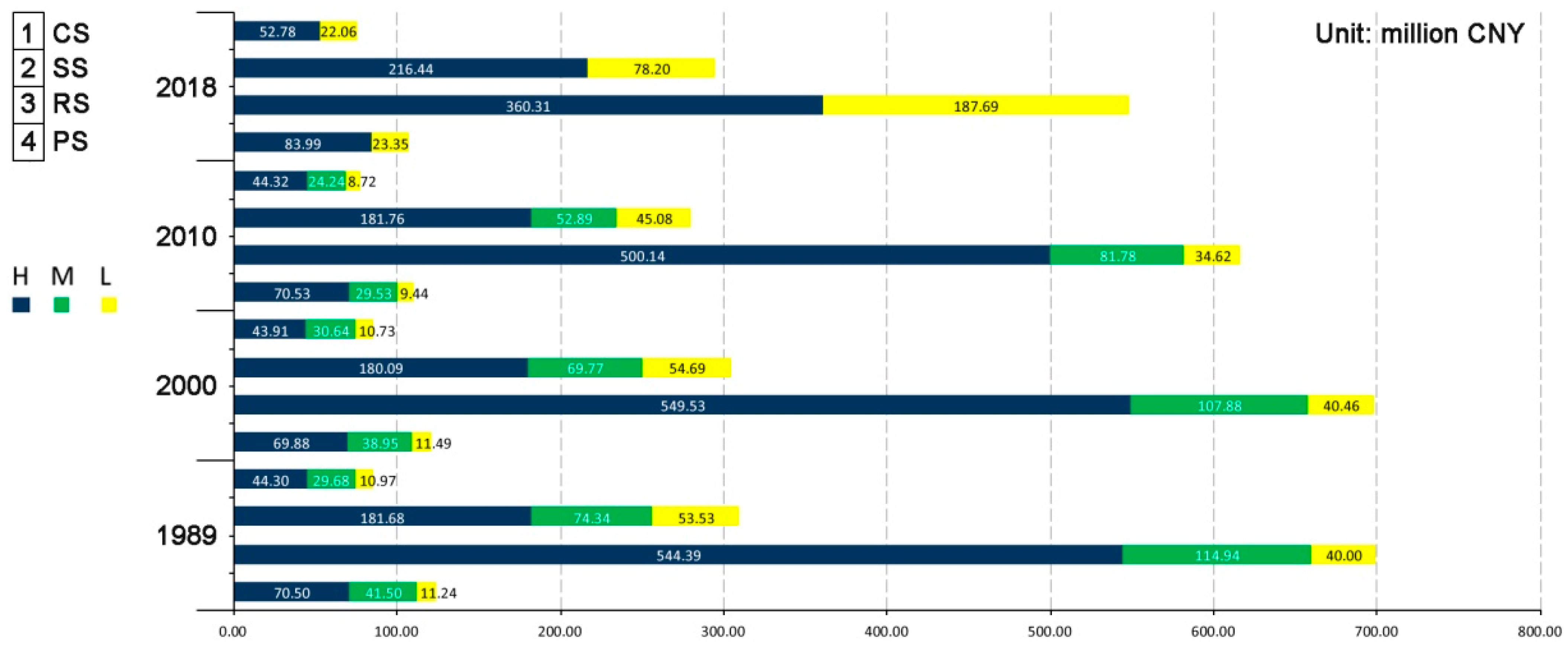 Sustainability 14 12532 g008 Sustainability 14 12532 g008