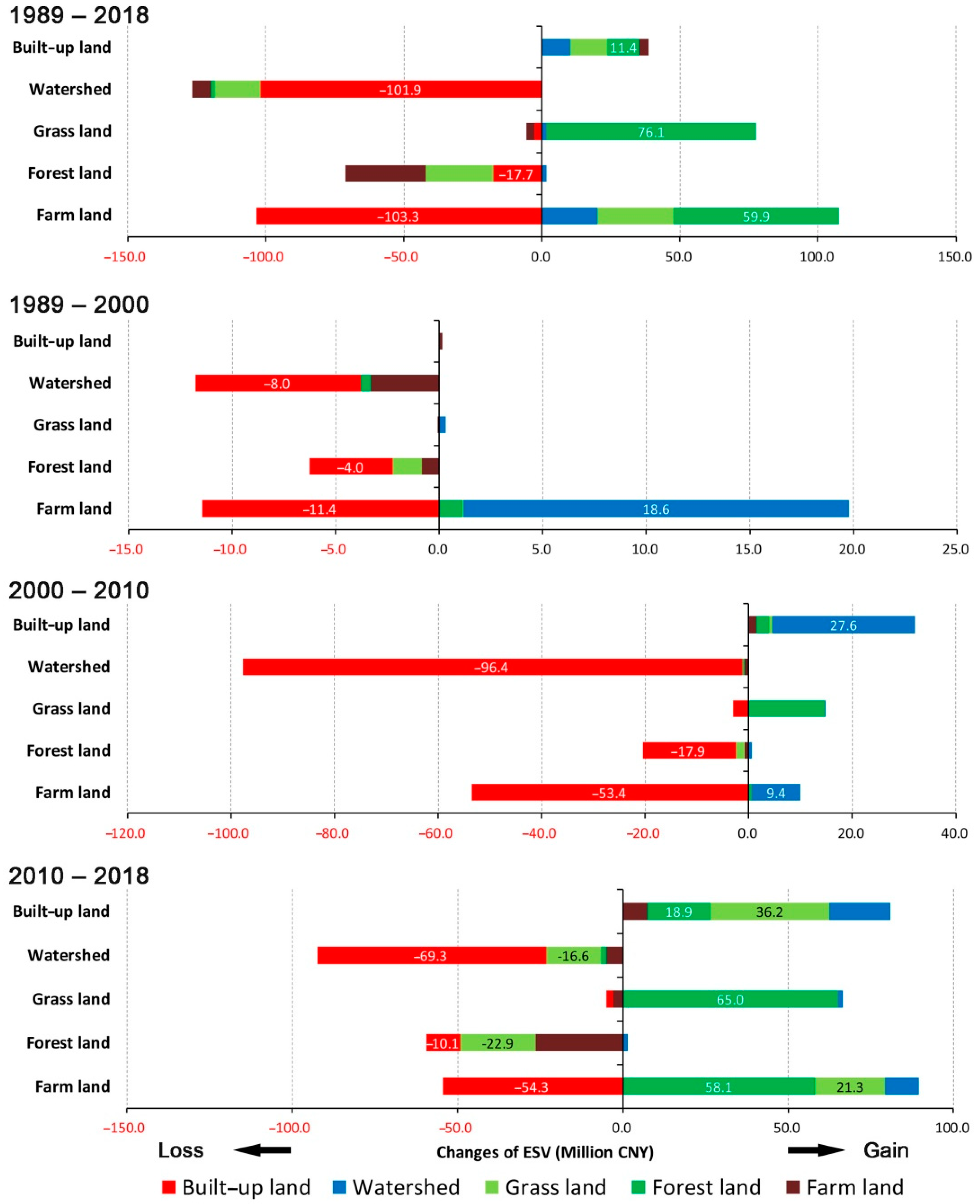 Sustainability 14 12532 g011 Sustainability 14 12532 g011
