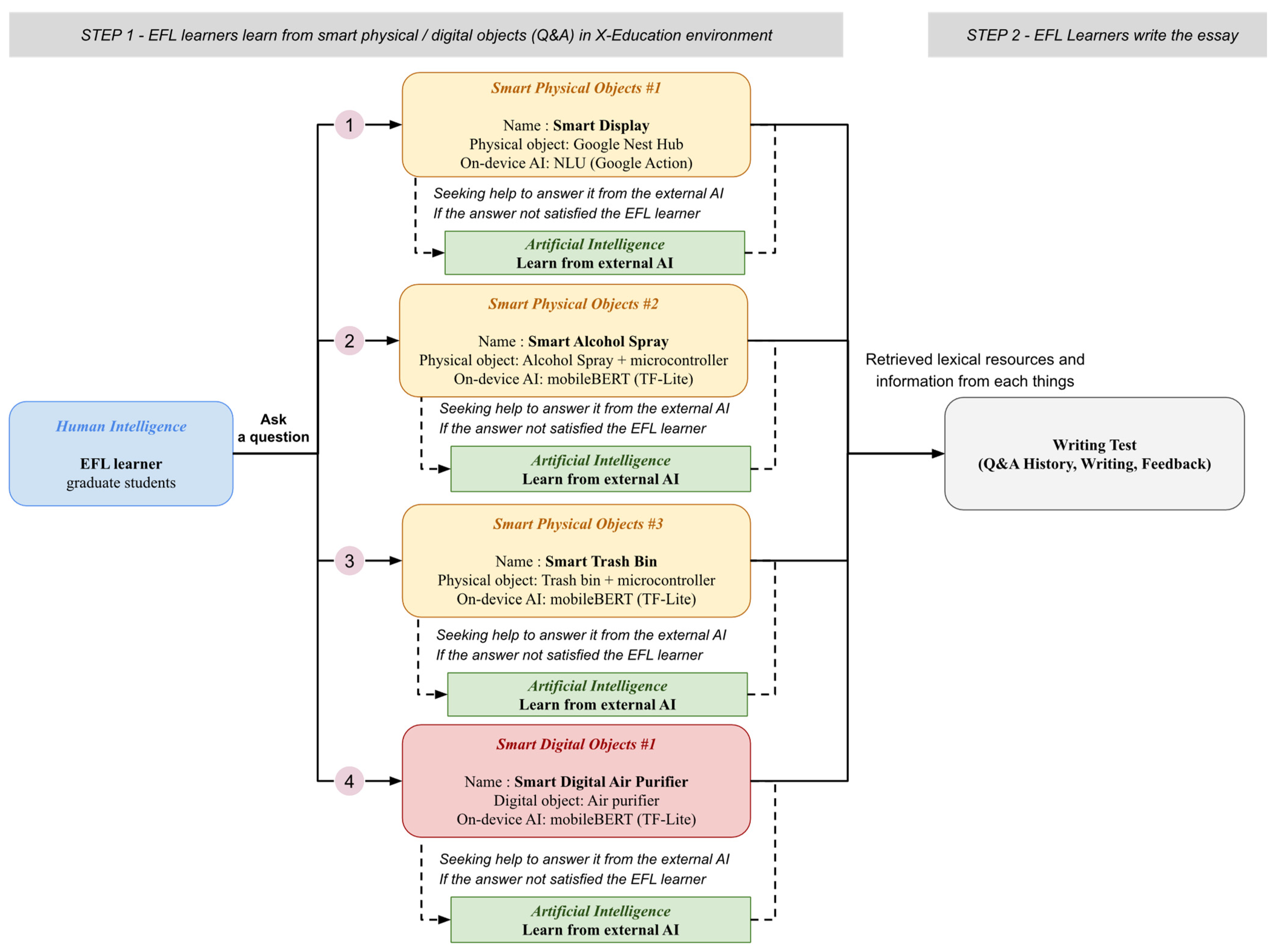 Sustainability 14 12533 g002 550