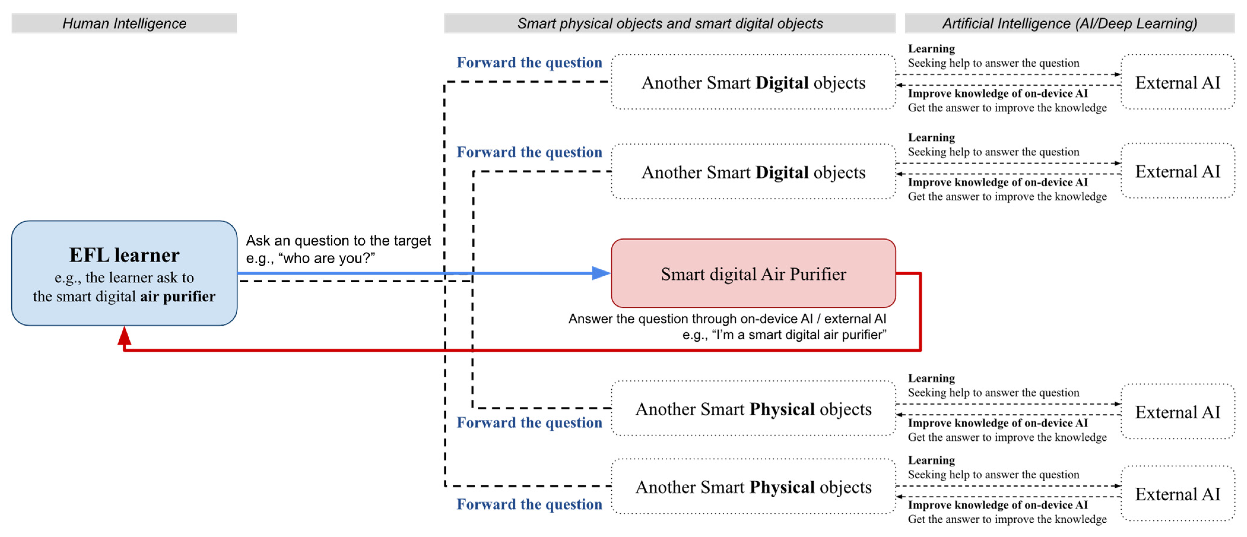 Sustainability 14 12533 g004 550
