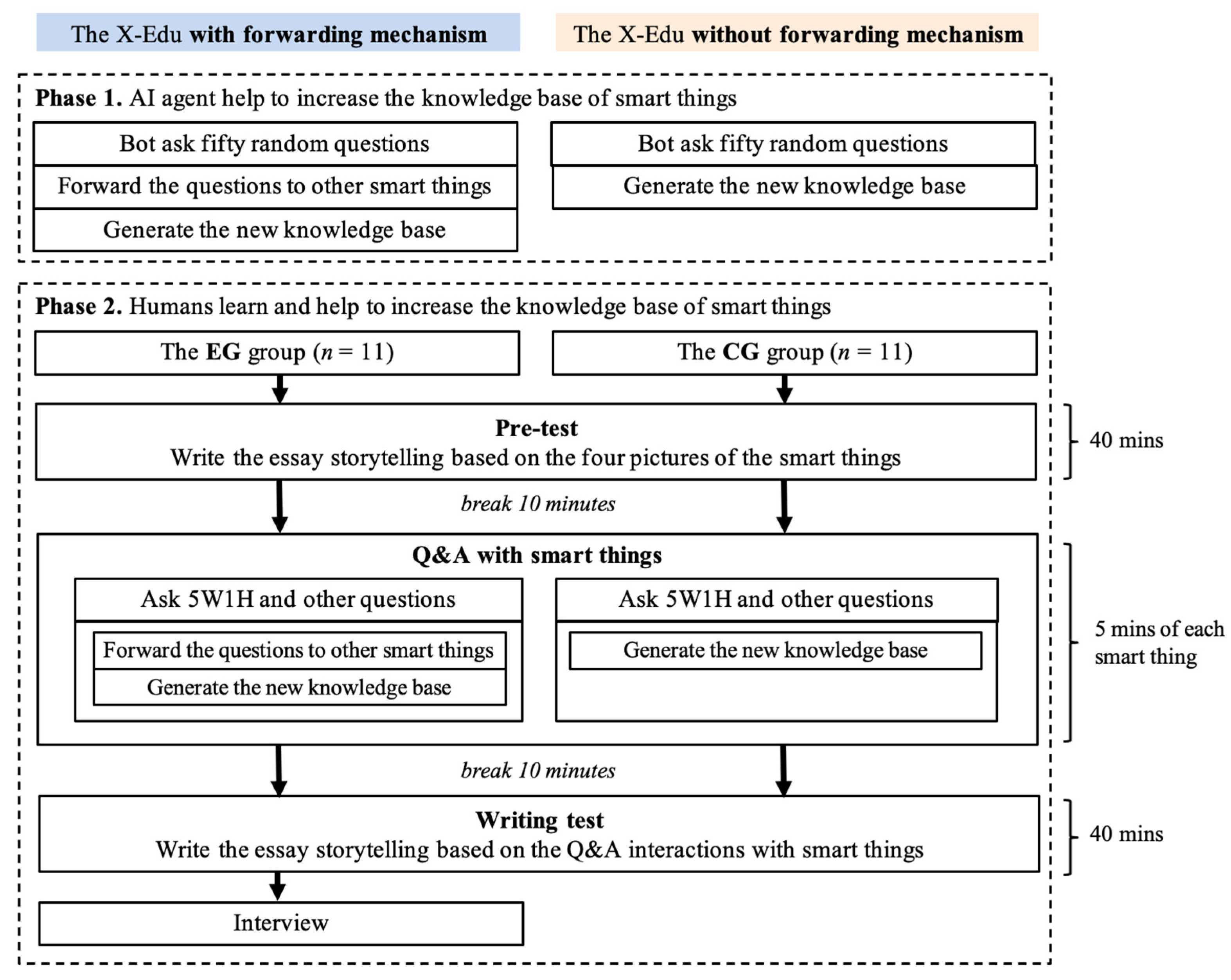 Sustainability 14 12533 g005 550