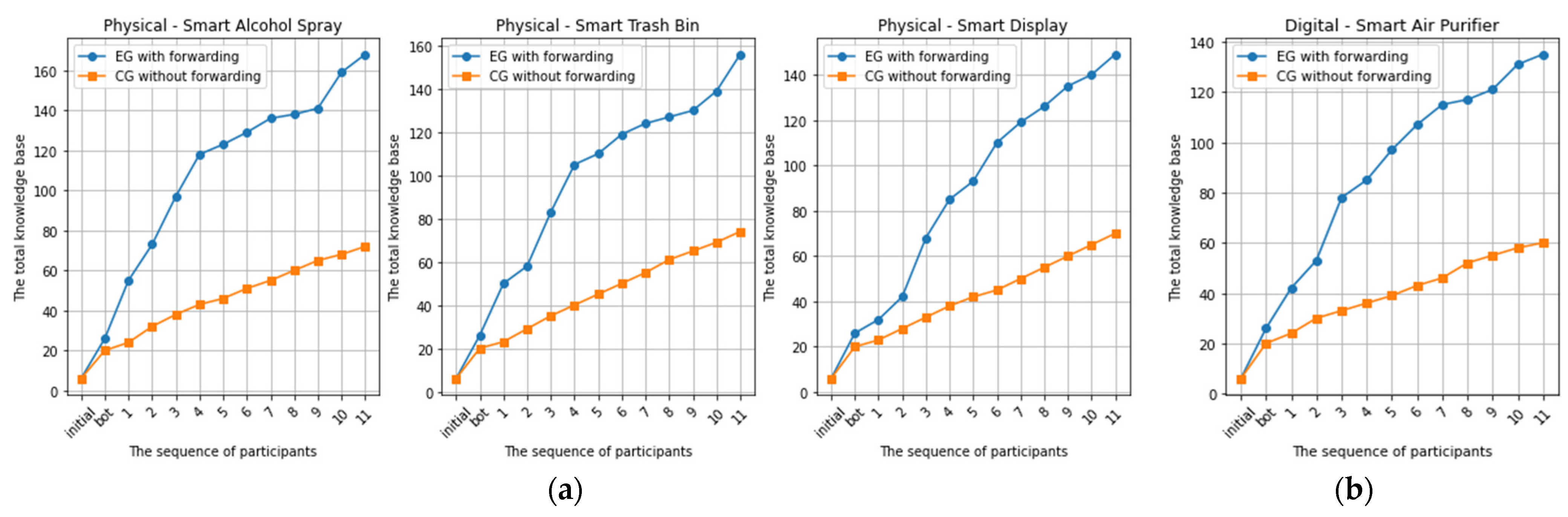 Sustainability 14 12533 g008 550