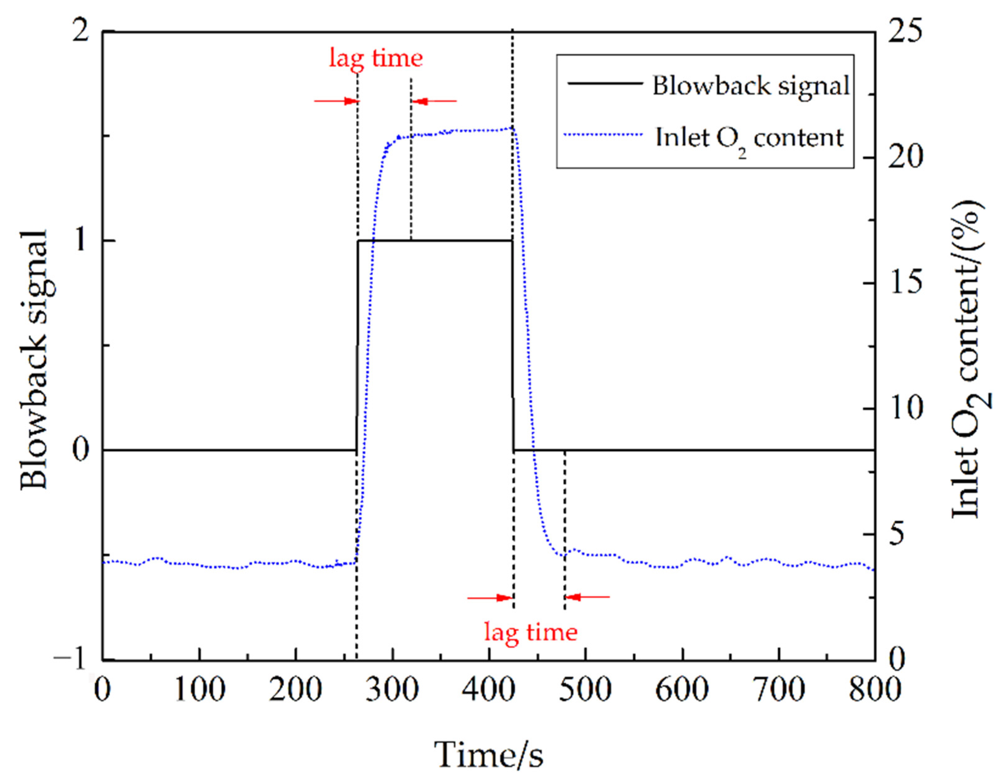 Sustainability 14 12534 g003