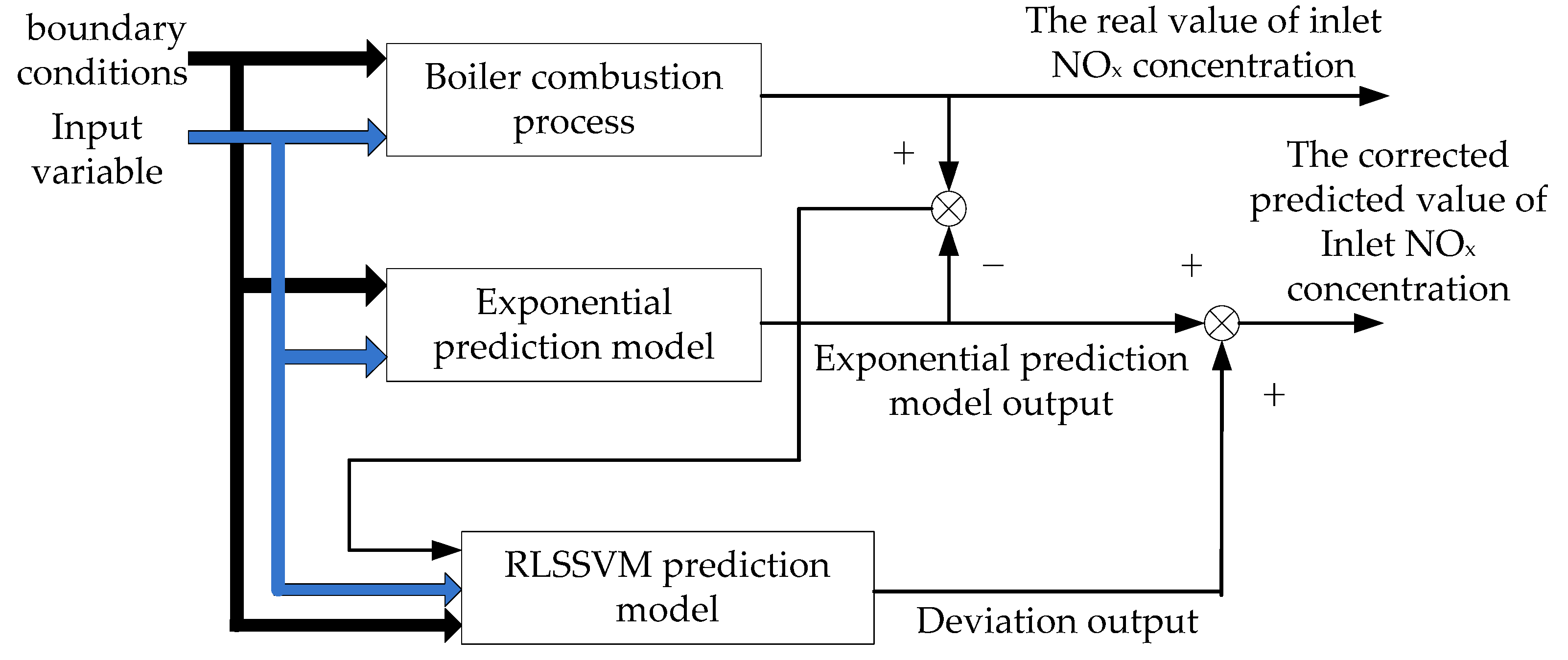 Sustainability 14 12534 g005