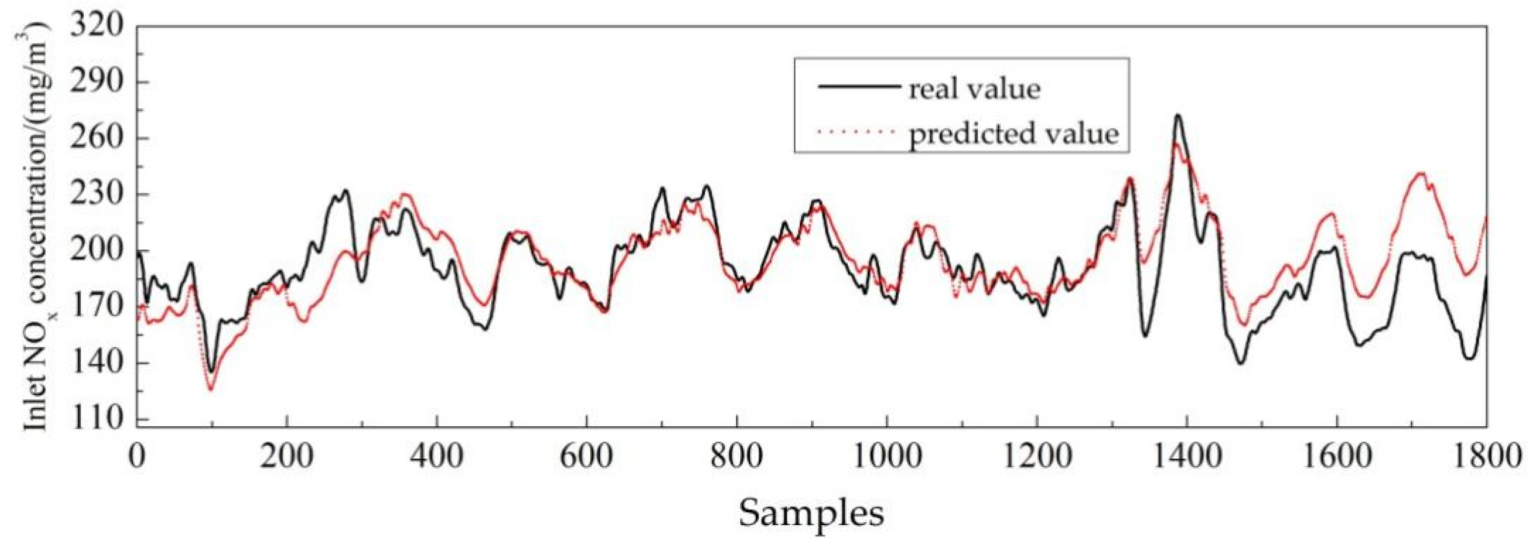 Sustainability 14 12534 g006