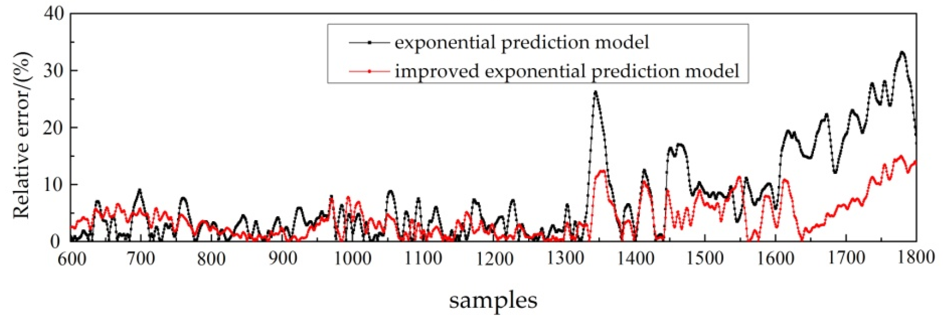 Sustainability 14 12534 g008
