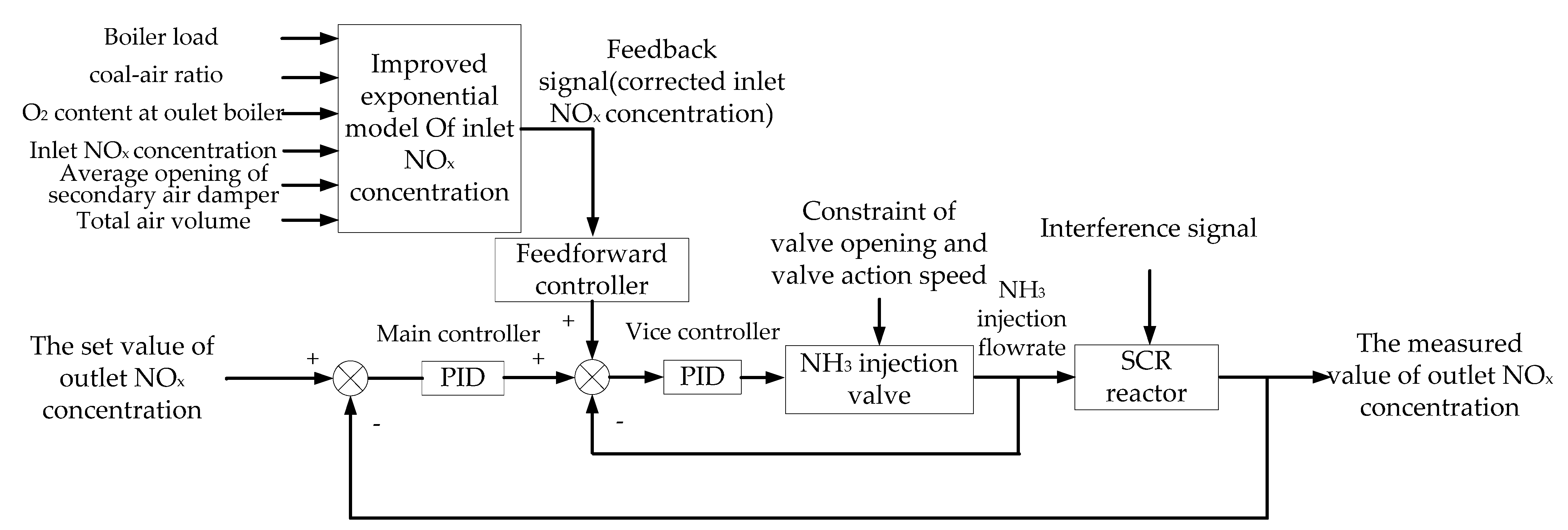 Sustainability 14 12534 g009