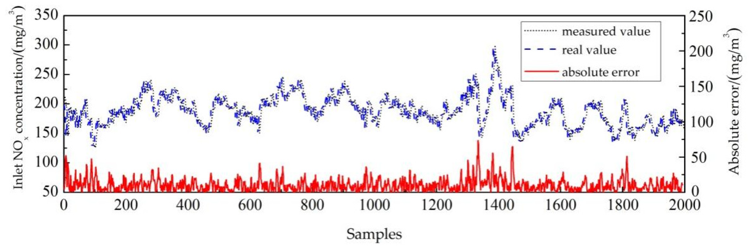 Sustainability 14 12534 g010