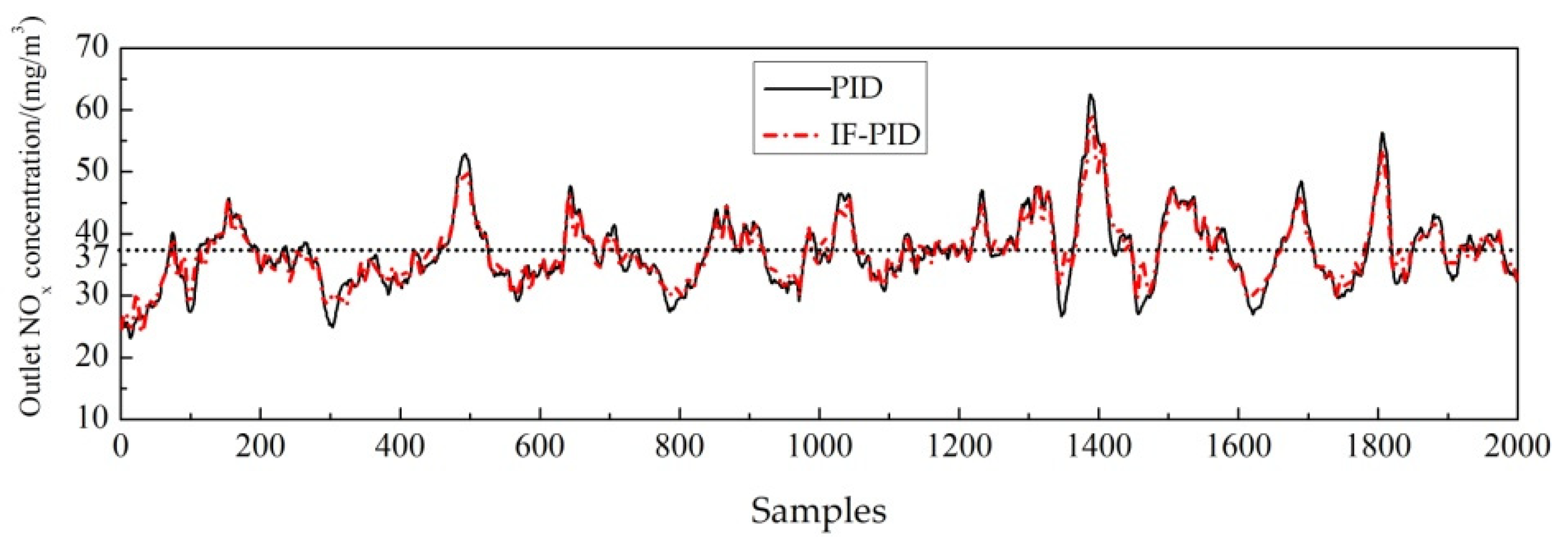 Sustainability 14 12534 g011