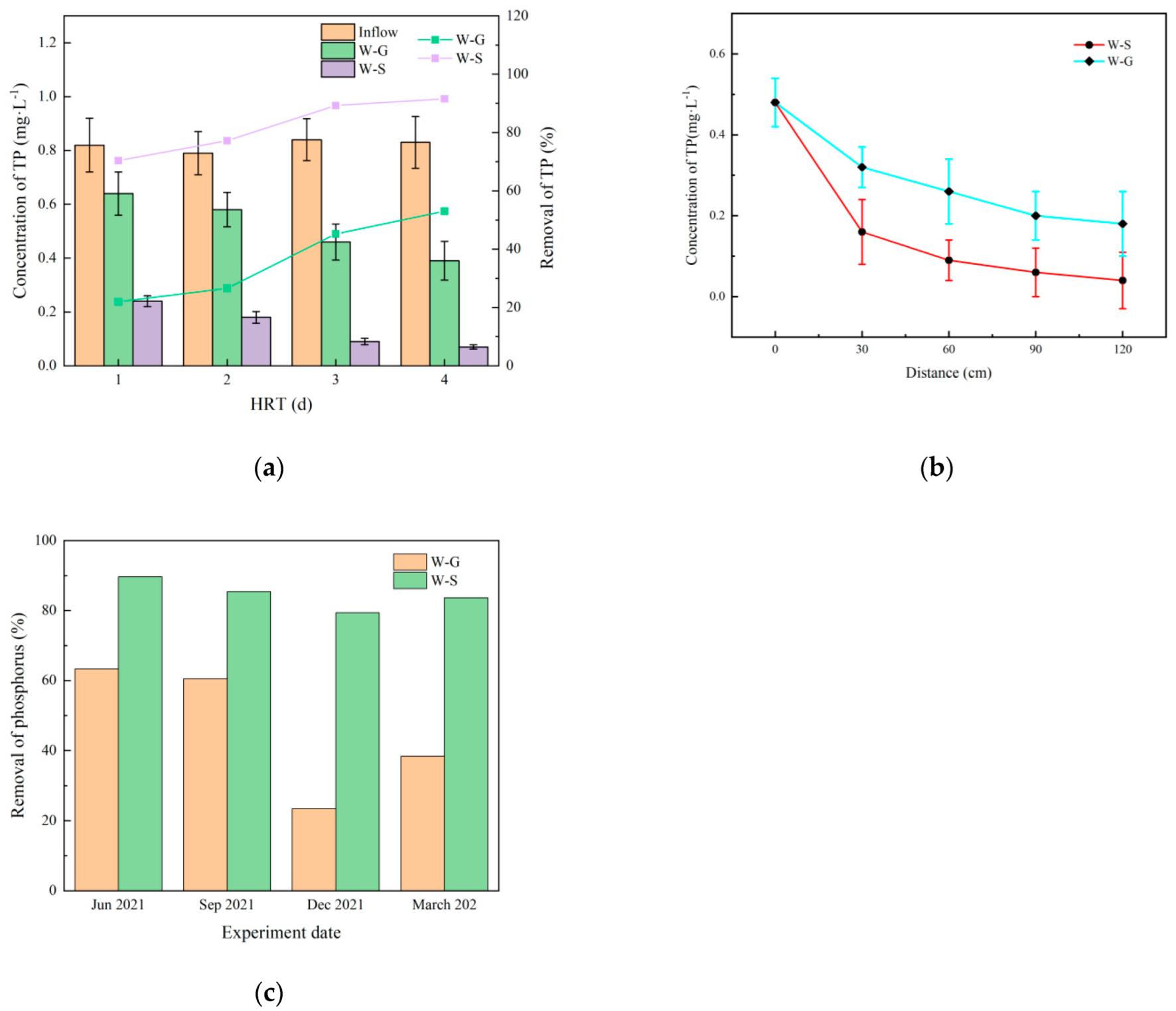 Sustainability 14 12535 g005