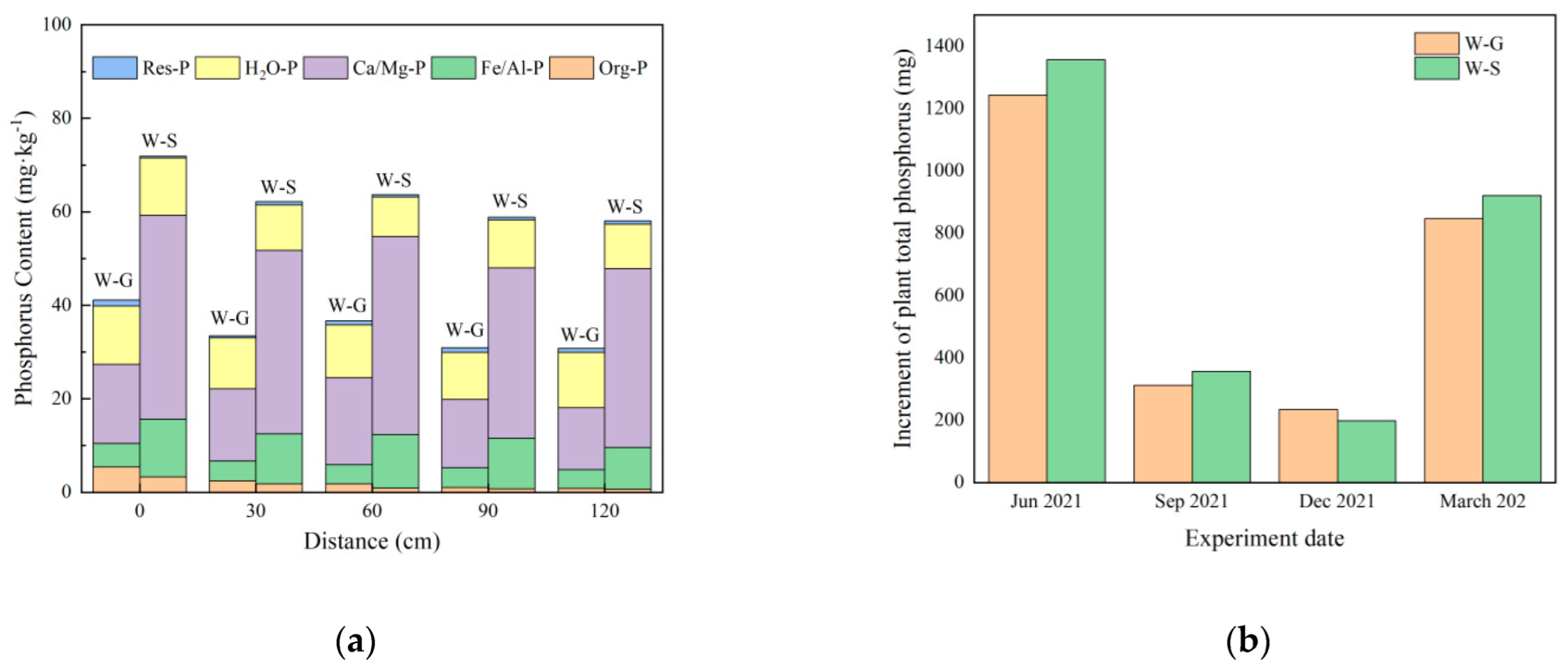 Sustainability 14 12535 g006
