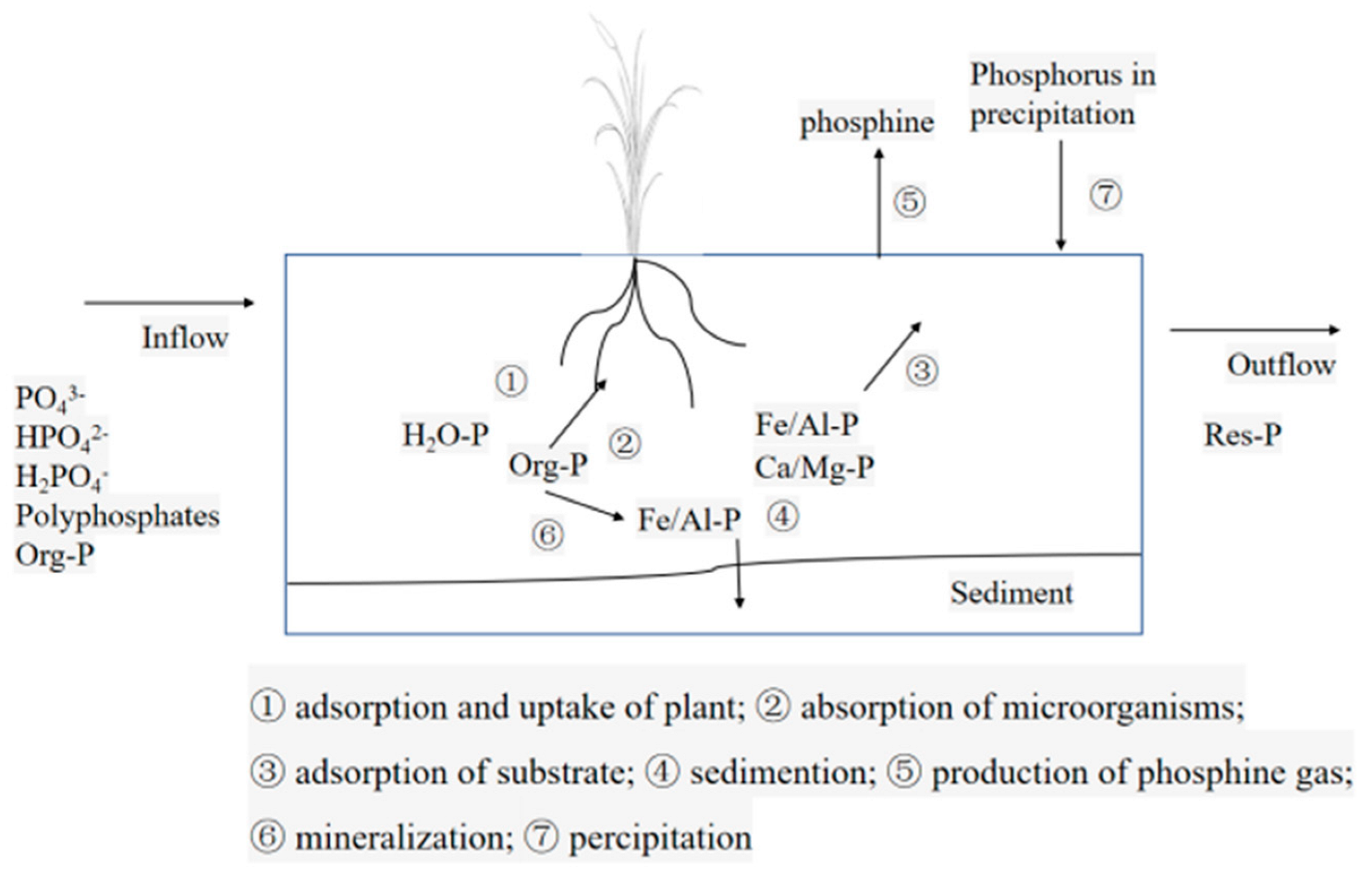 Sustainability 14 12535 g007