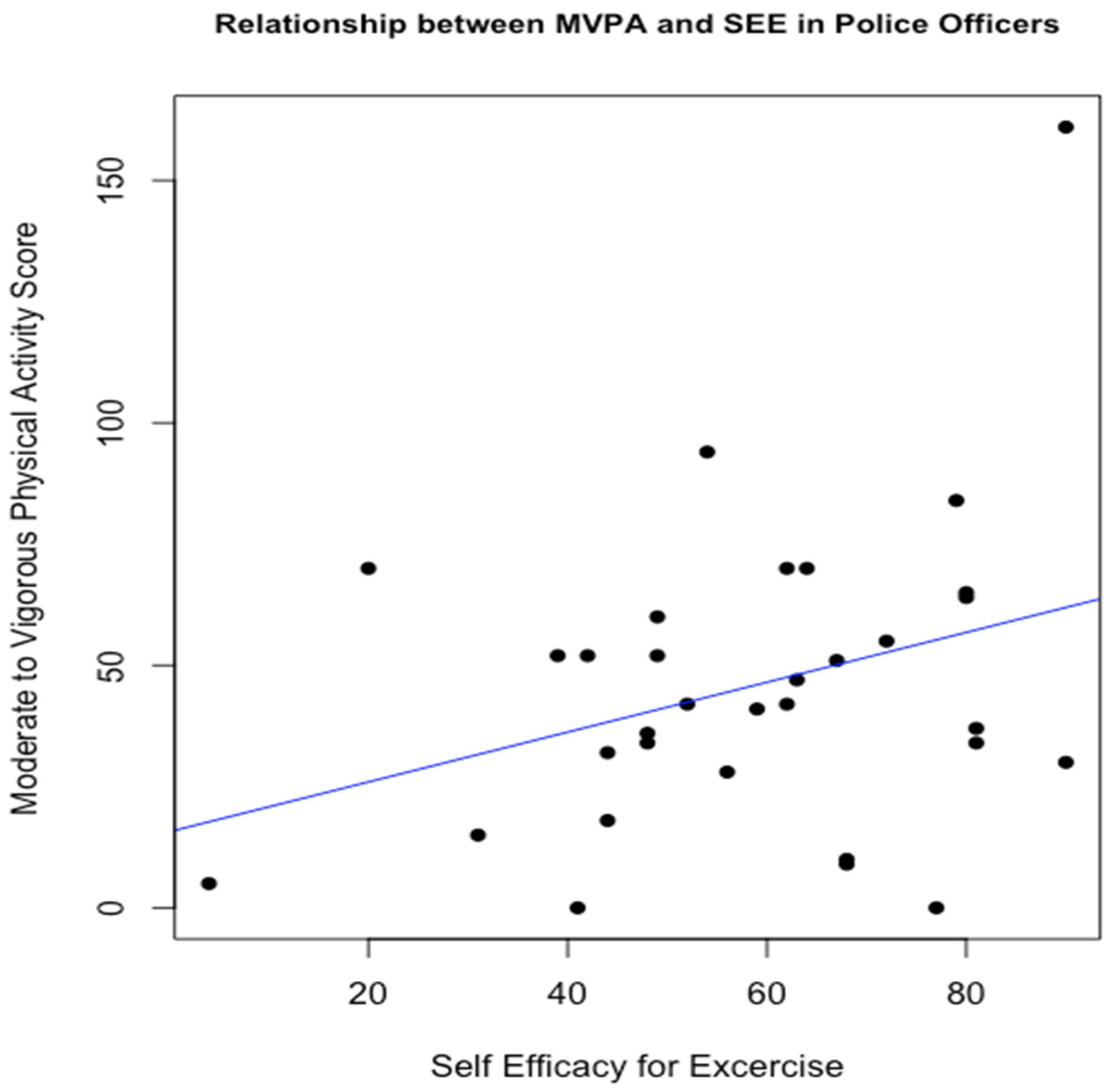 Opm Salary Tables - f5va987