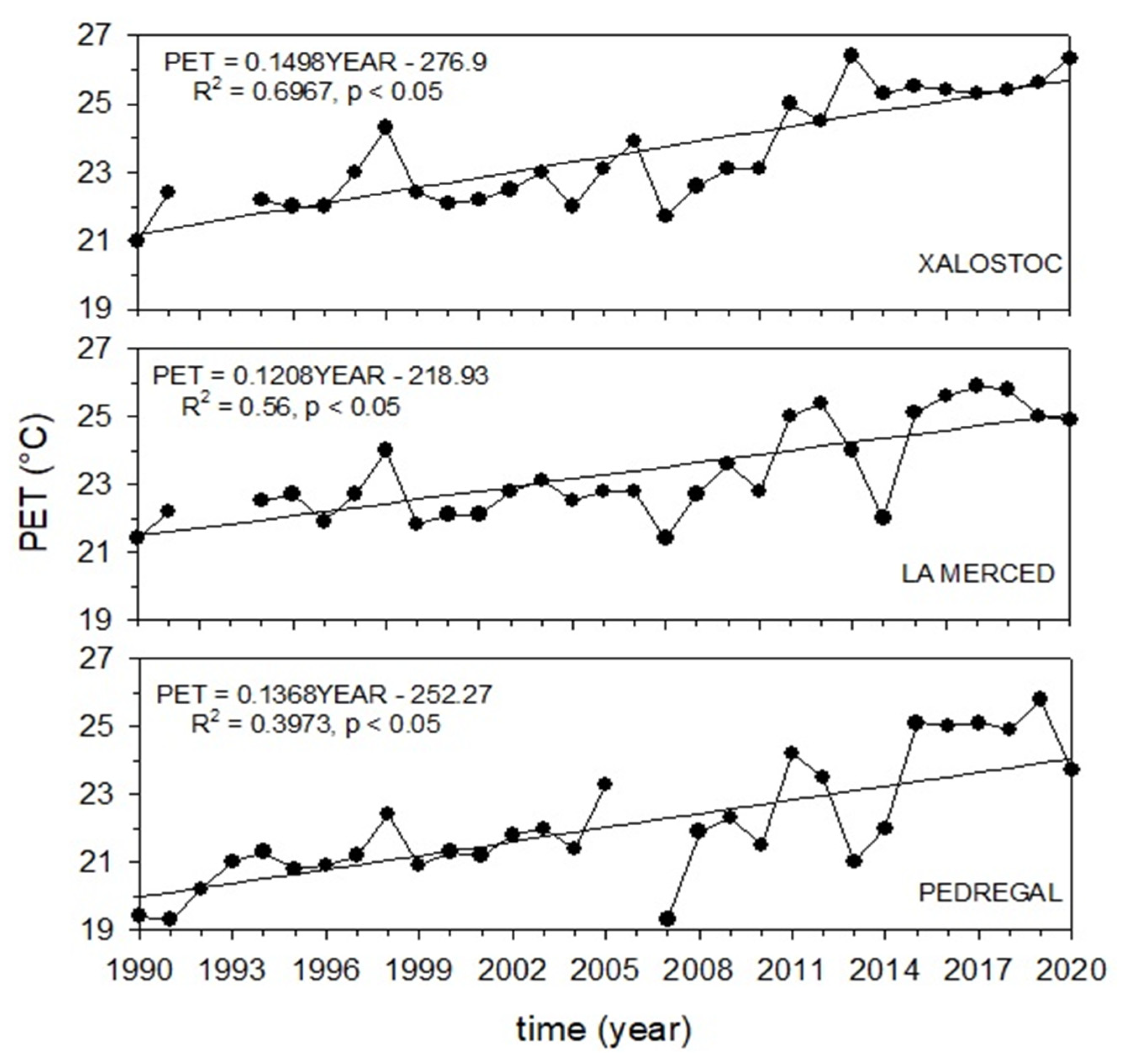 Sustainability 14 12539 g004
