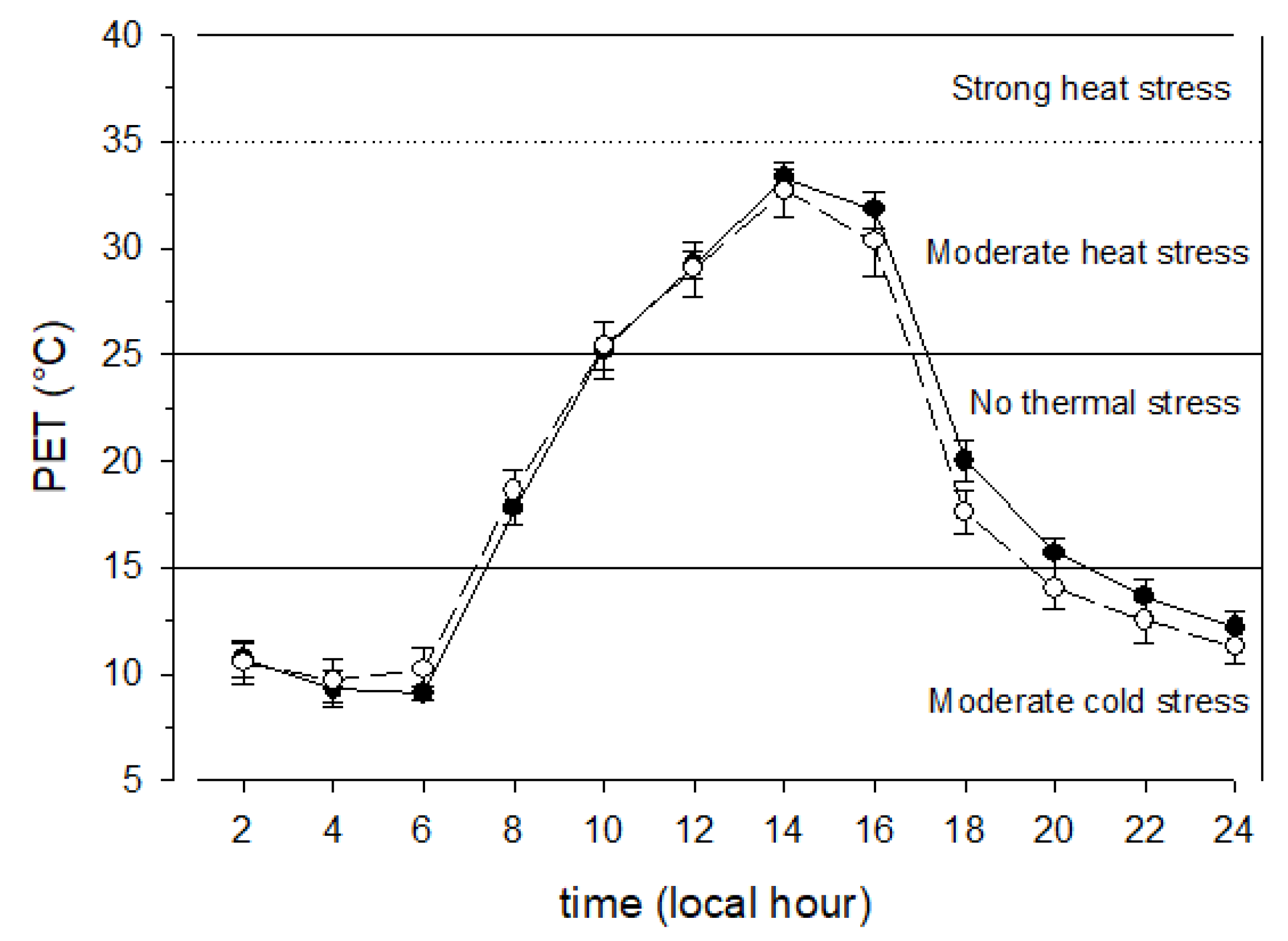 Sustainability 14 12539 g005