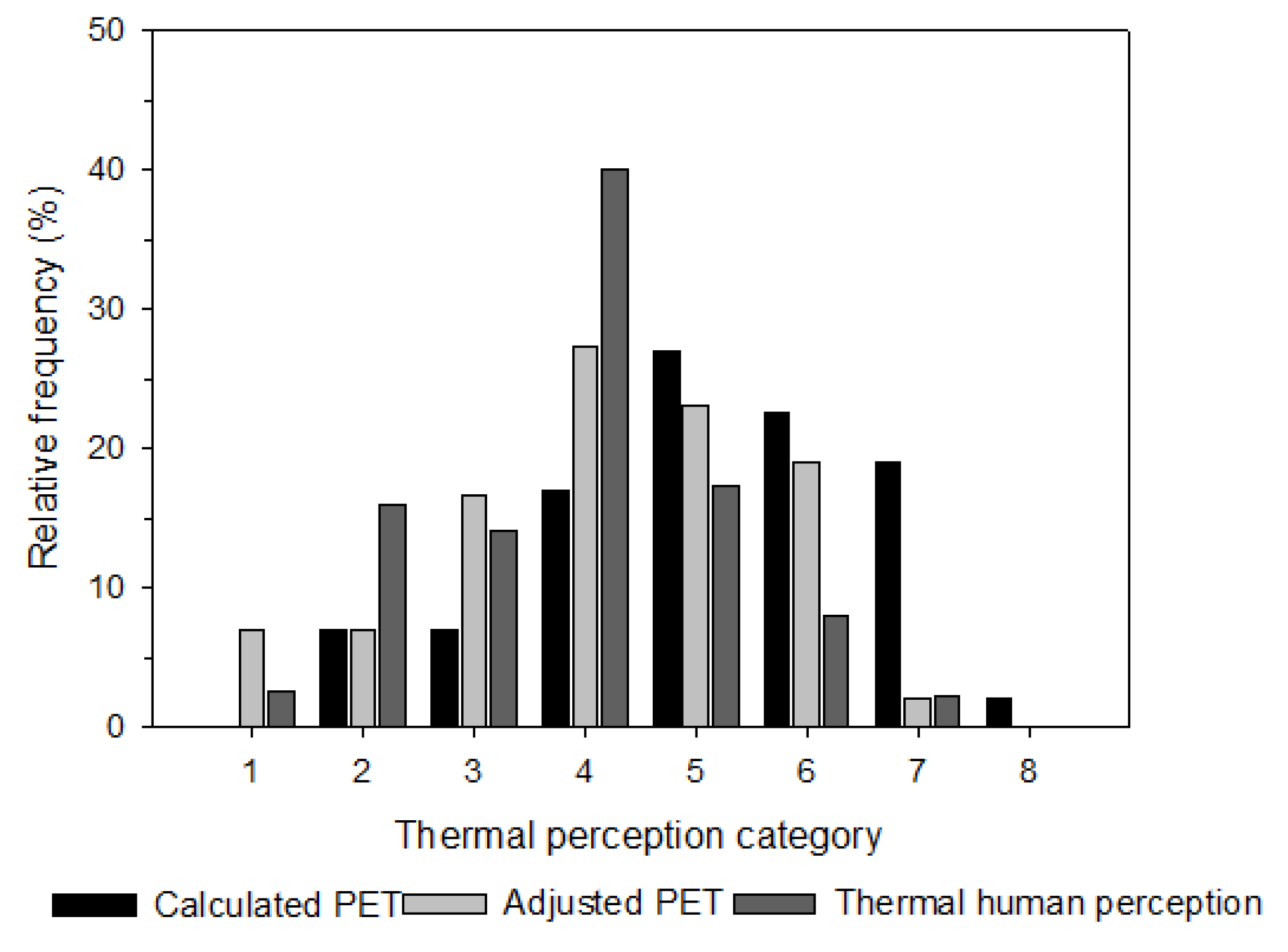 Sustainability 14 12539 g006