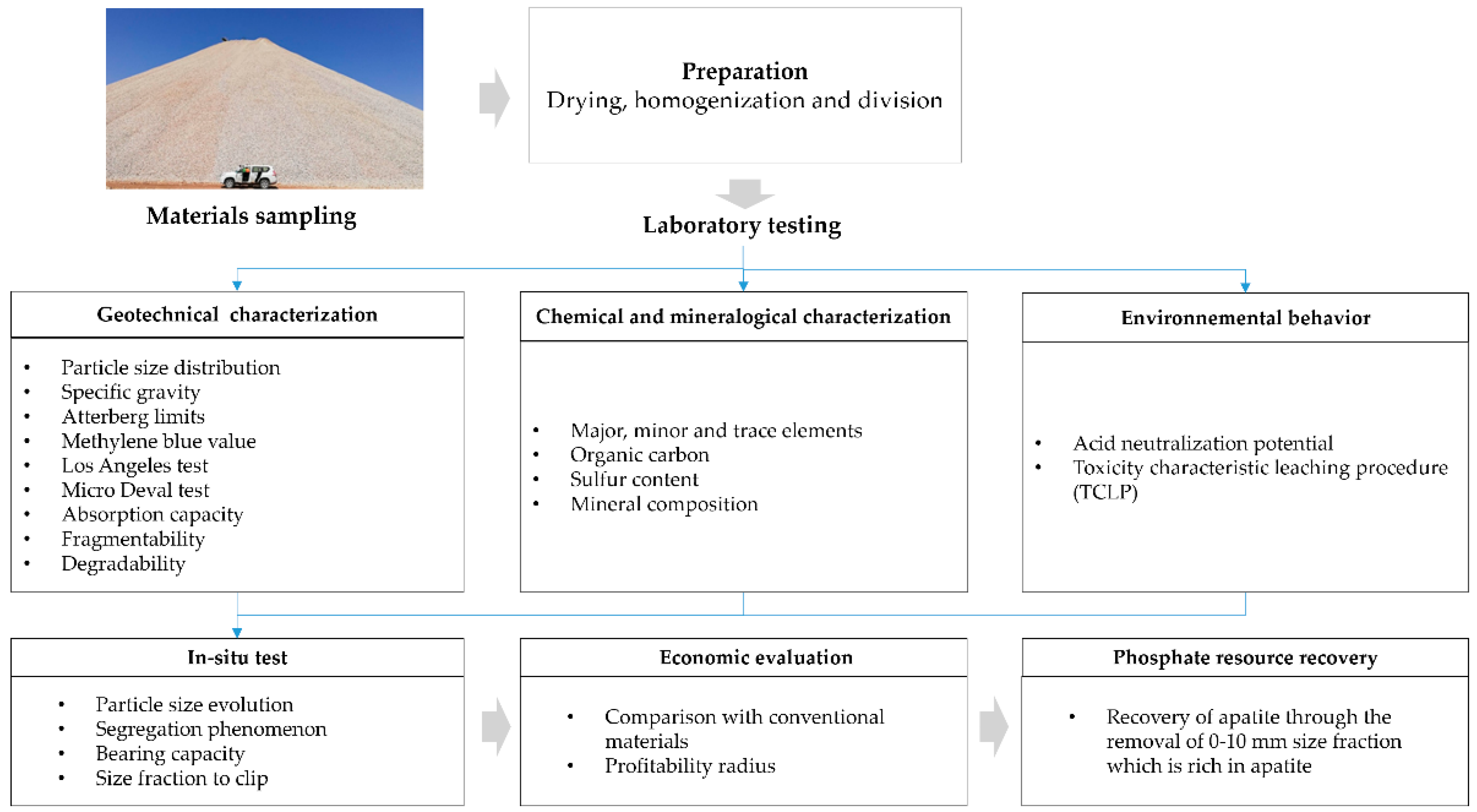 Sustainability 14 12540 g001 Sustainability 14 12540 g001