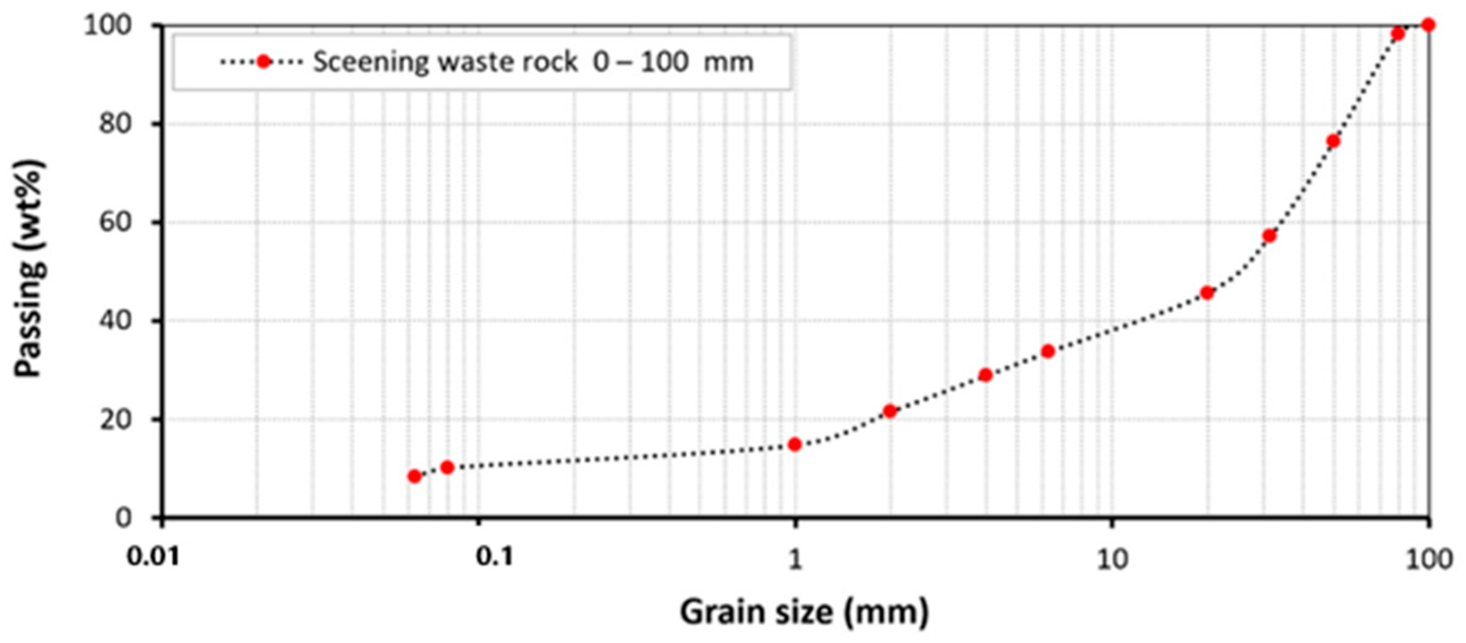 Sustainability 14 12540 g003 Sustainability 14 12540 g003