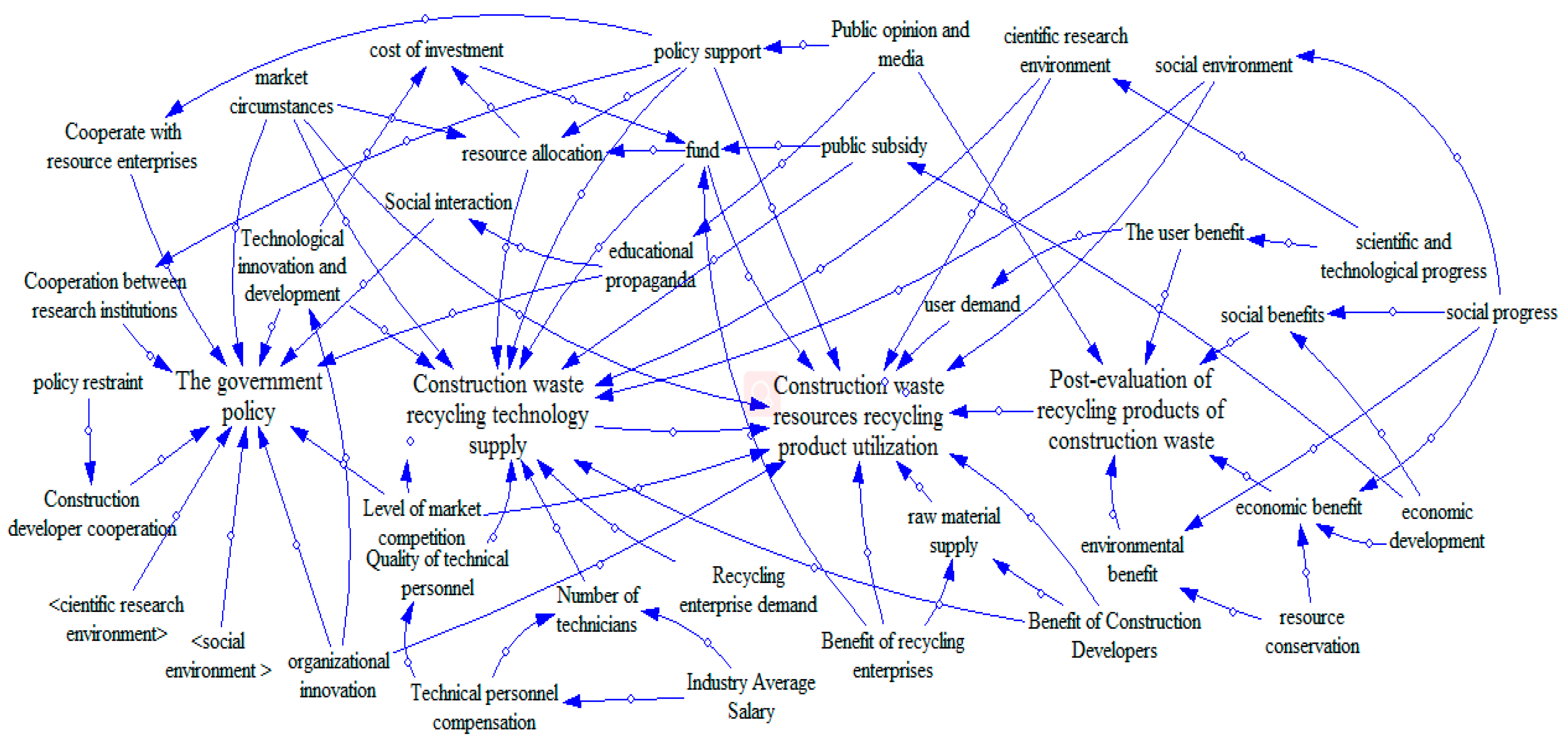 Sustainability 14 12541 g002 Sustainability 14 12541 g002