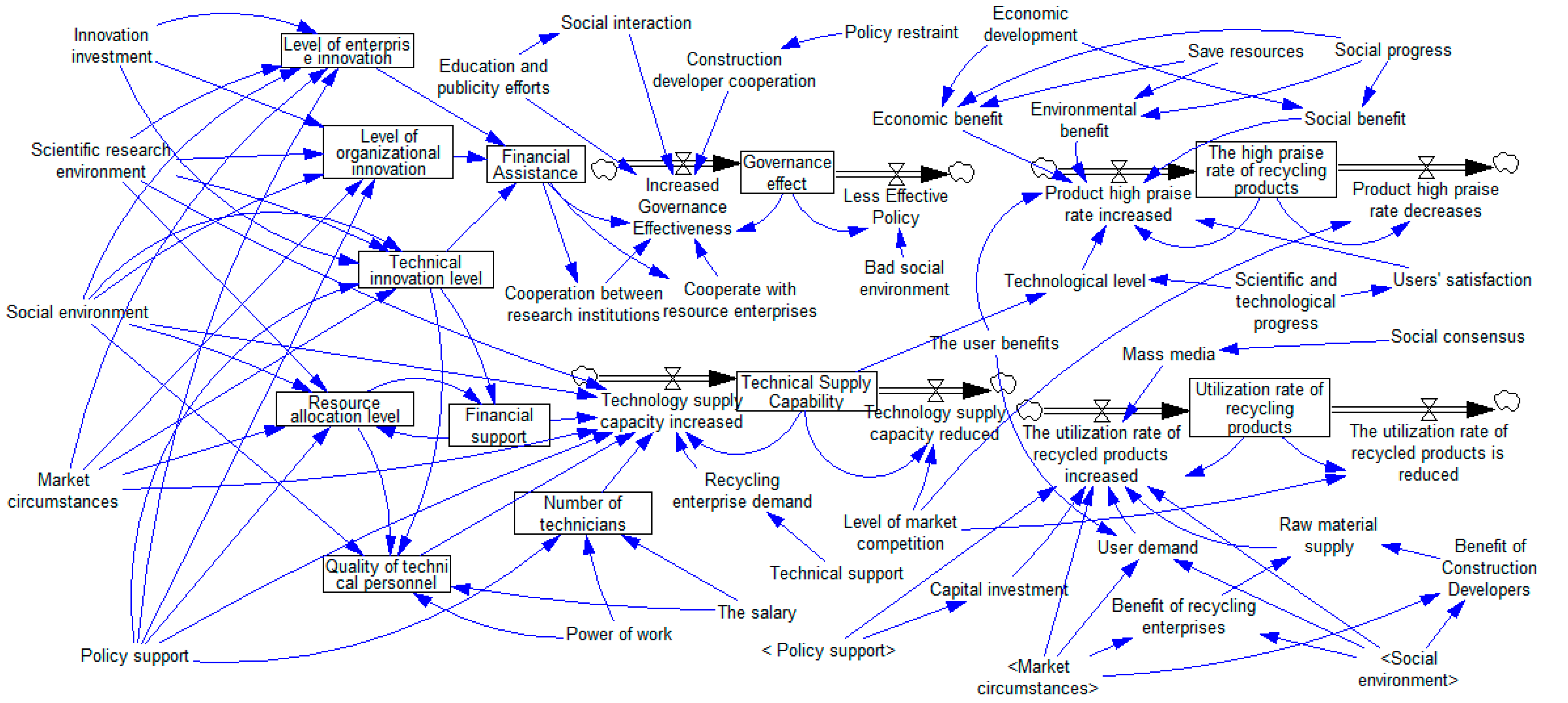 Sustainability 14 12541 g003 Sustainability 14 12541 g003