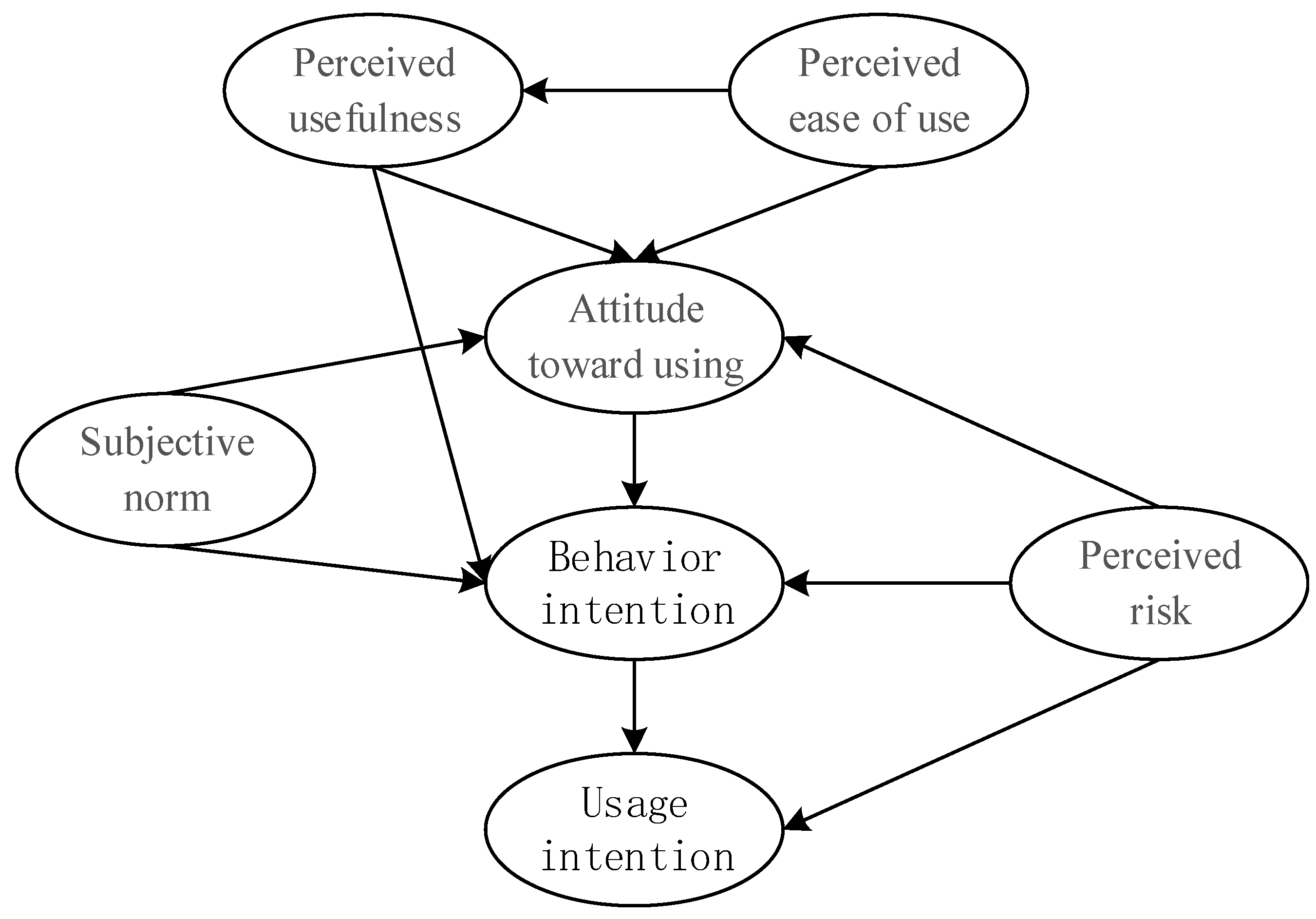 Sustainability 14 12541 g004 Sustainability 14 12541 g004