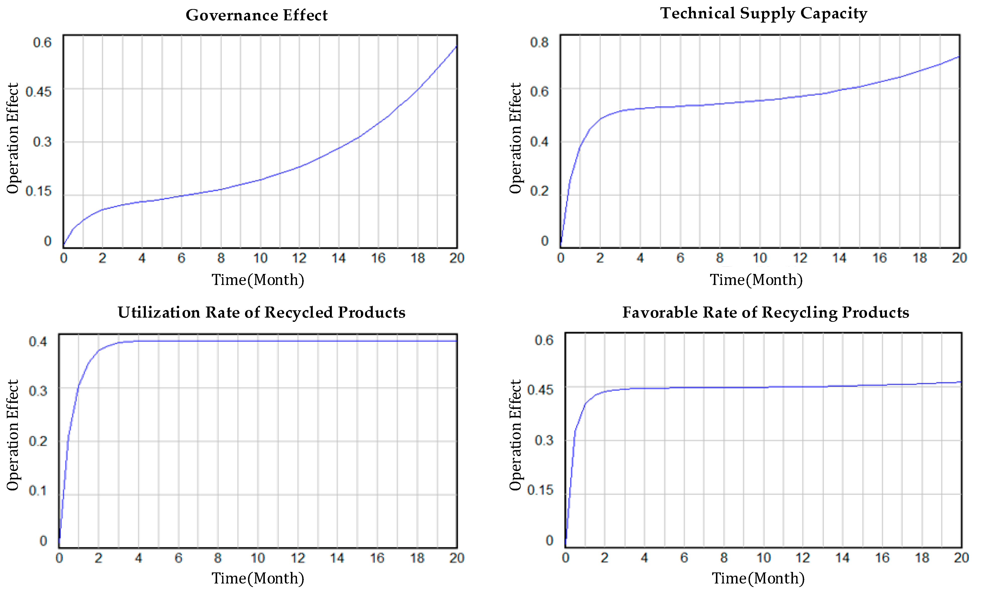 Sustainability 14 12541 g005 Sustainability 14 12541 g005
